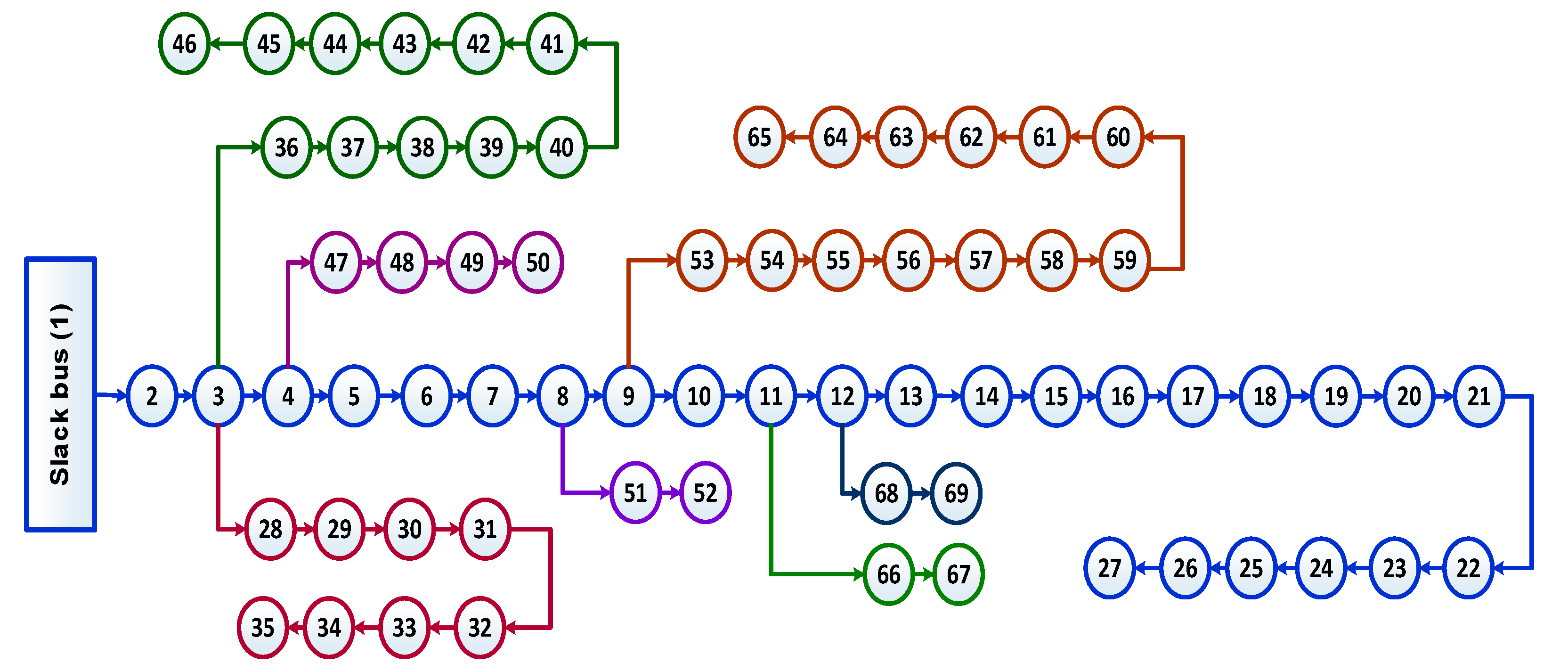 Sustainability 13 03566 g002