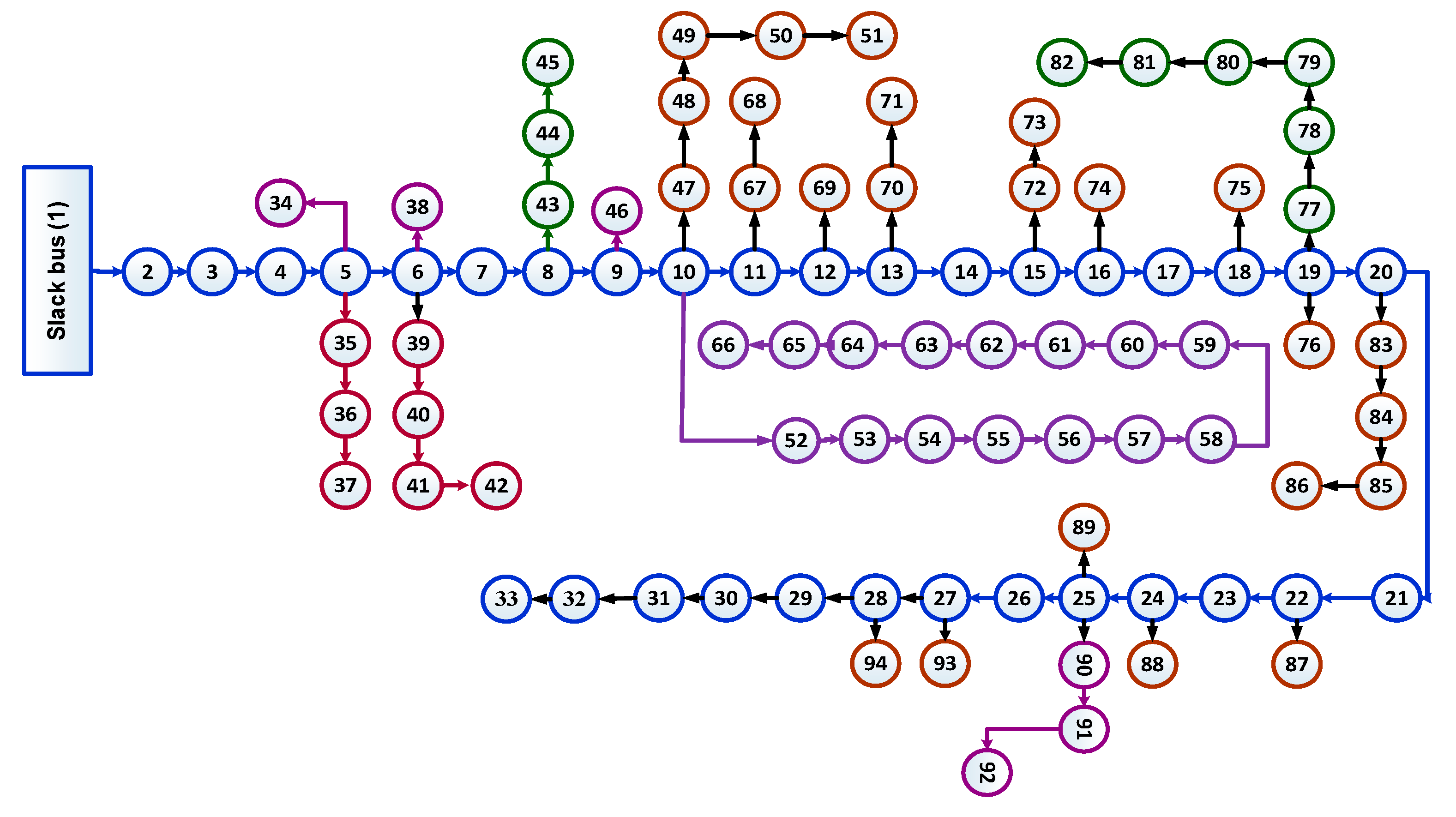 Sustainability 13 03566 g003