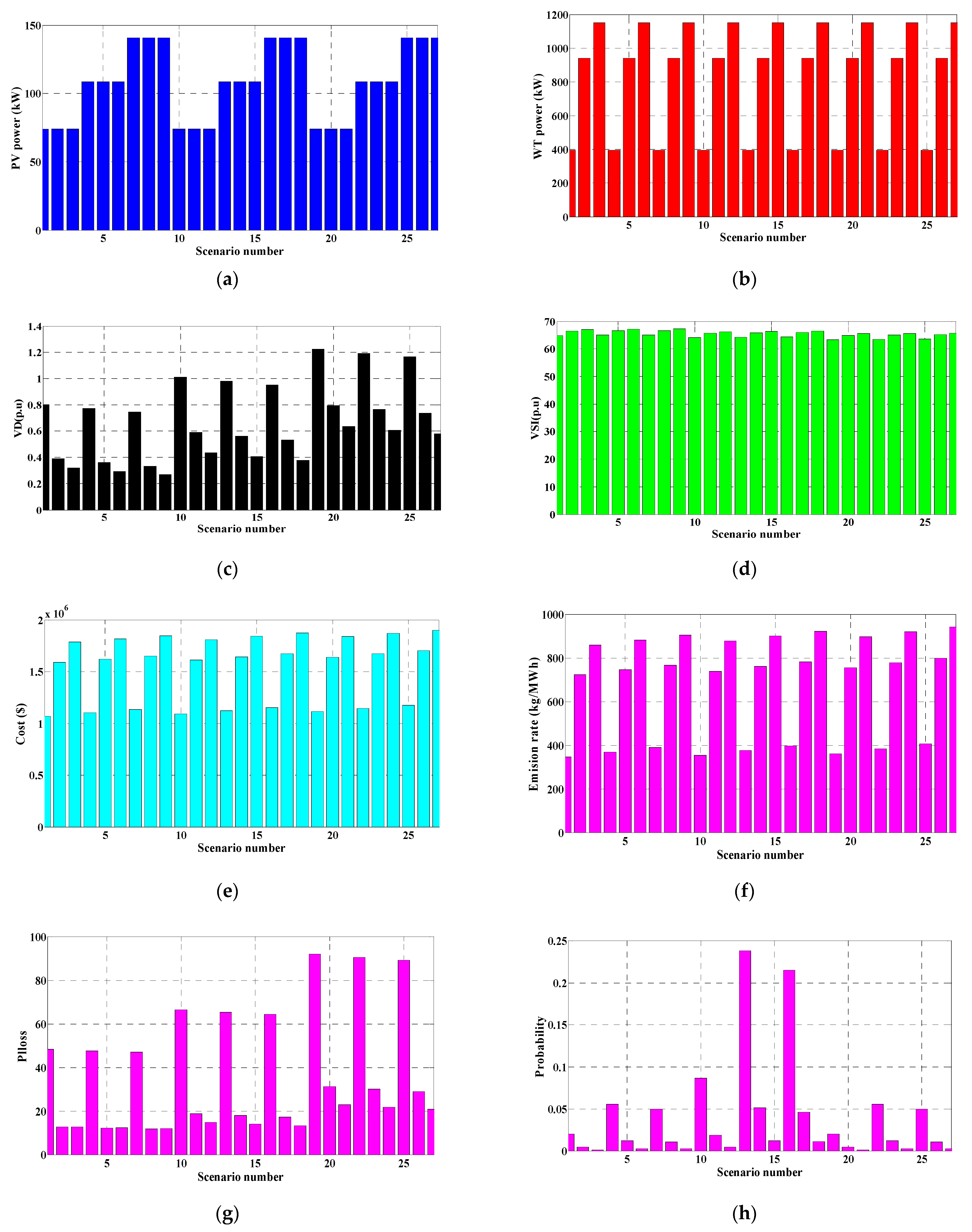 Sustainability 13 03566 g004