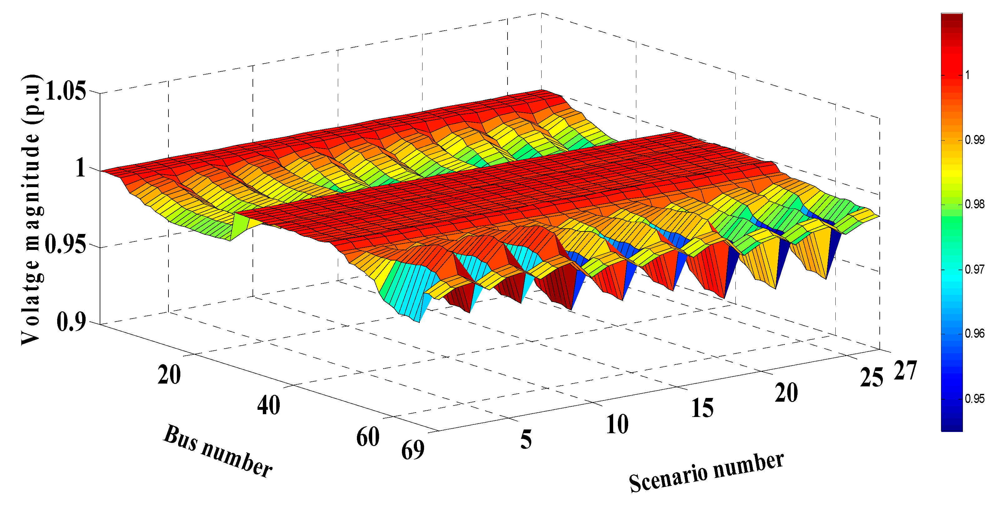 Sustainability 13 03566 g005