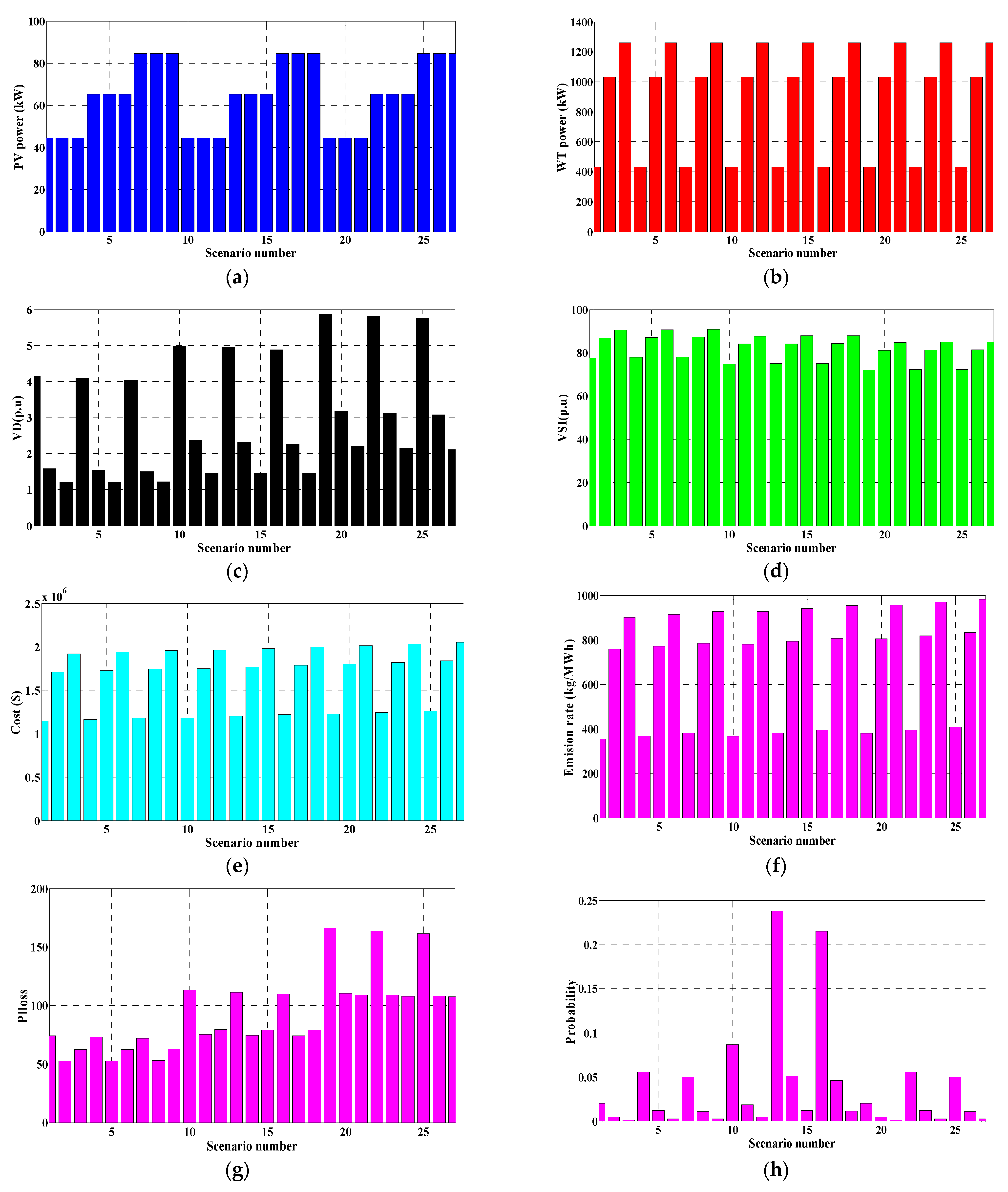 Sustainability 13 03566 g006