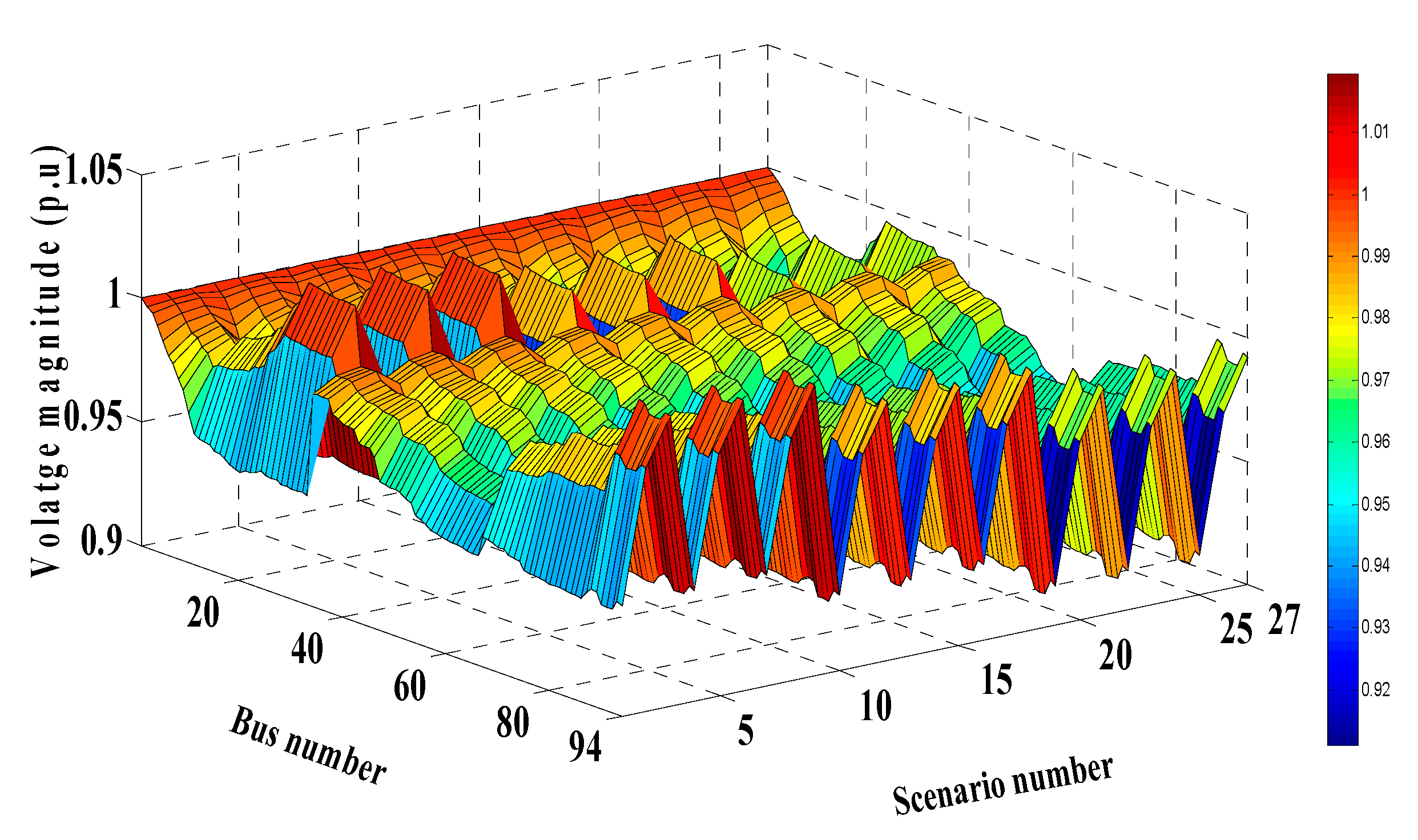 Sustainability 13 03566 g007