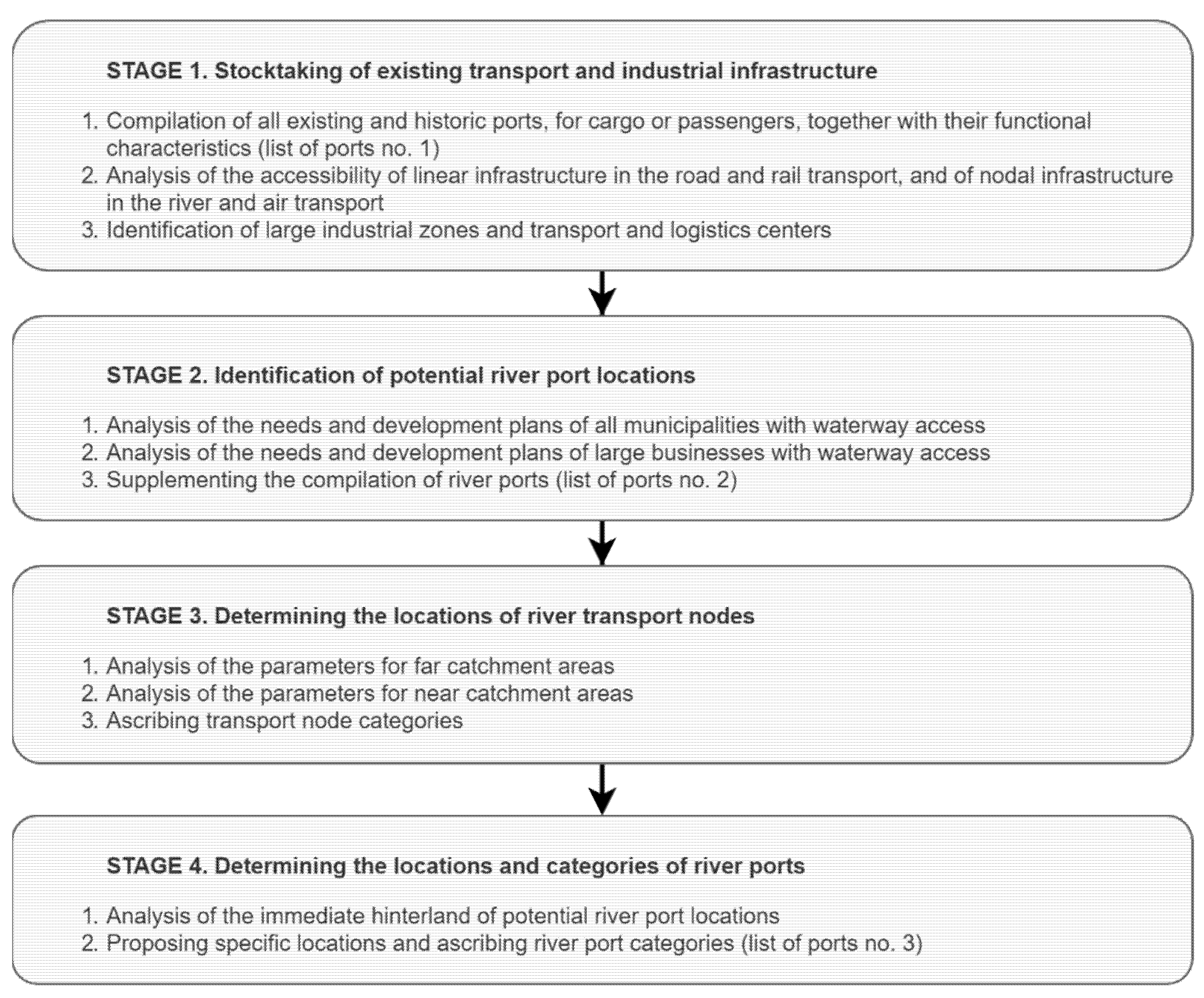 Sustainability 13 03571 g001