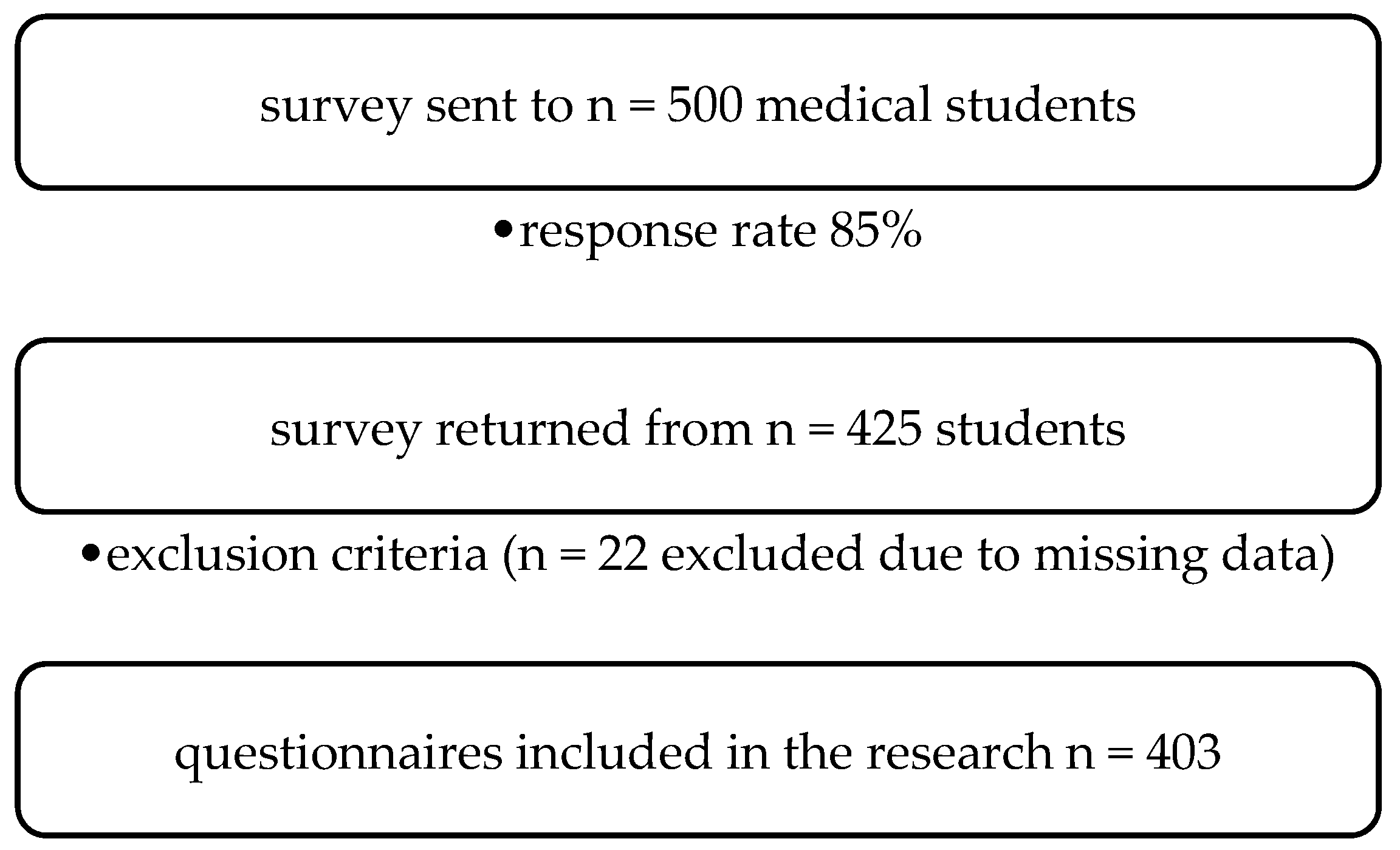 Sustainability 13 03572 g001