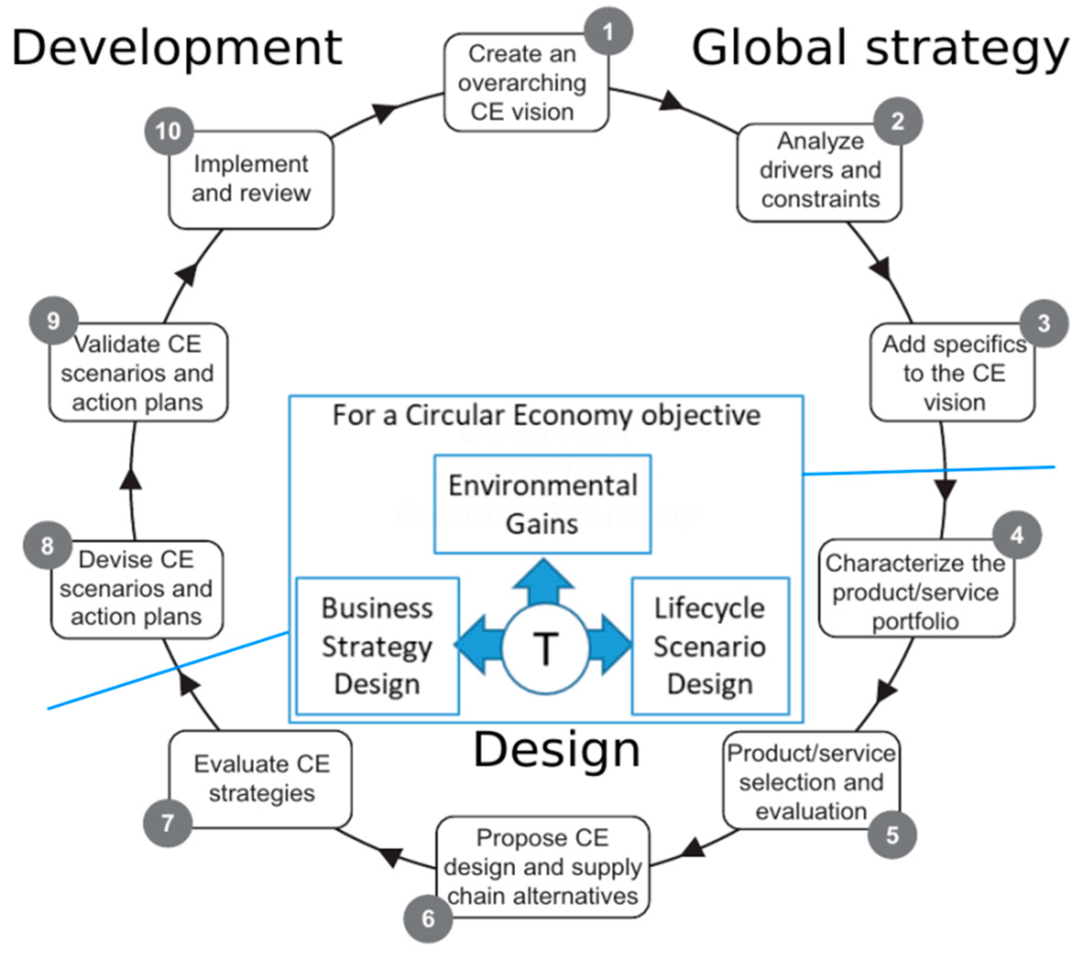Sustainability 13 03574 g001