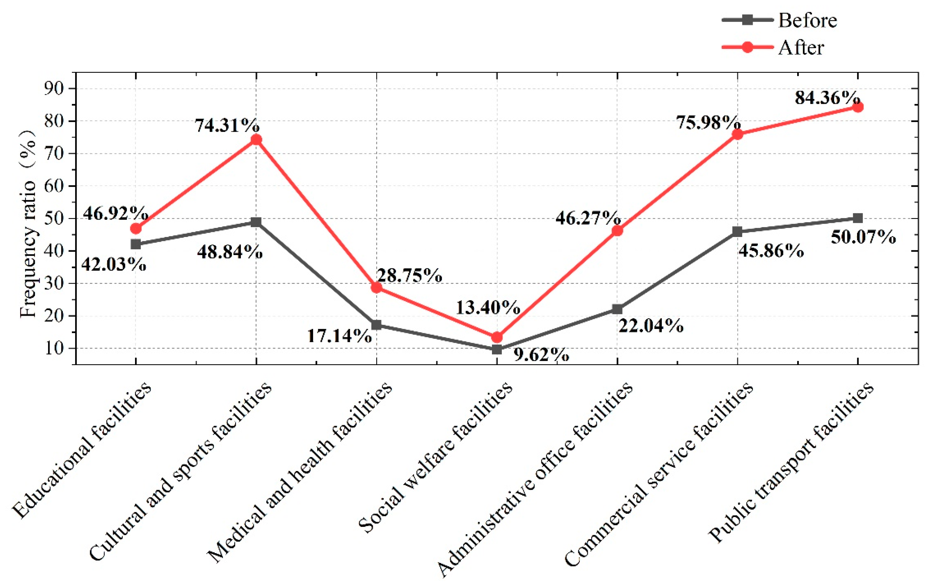 Sustainability 13 03575 g001