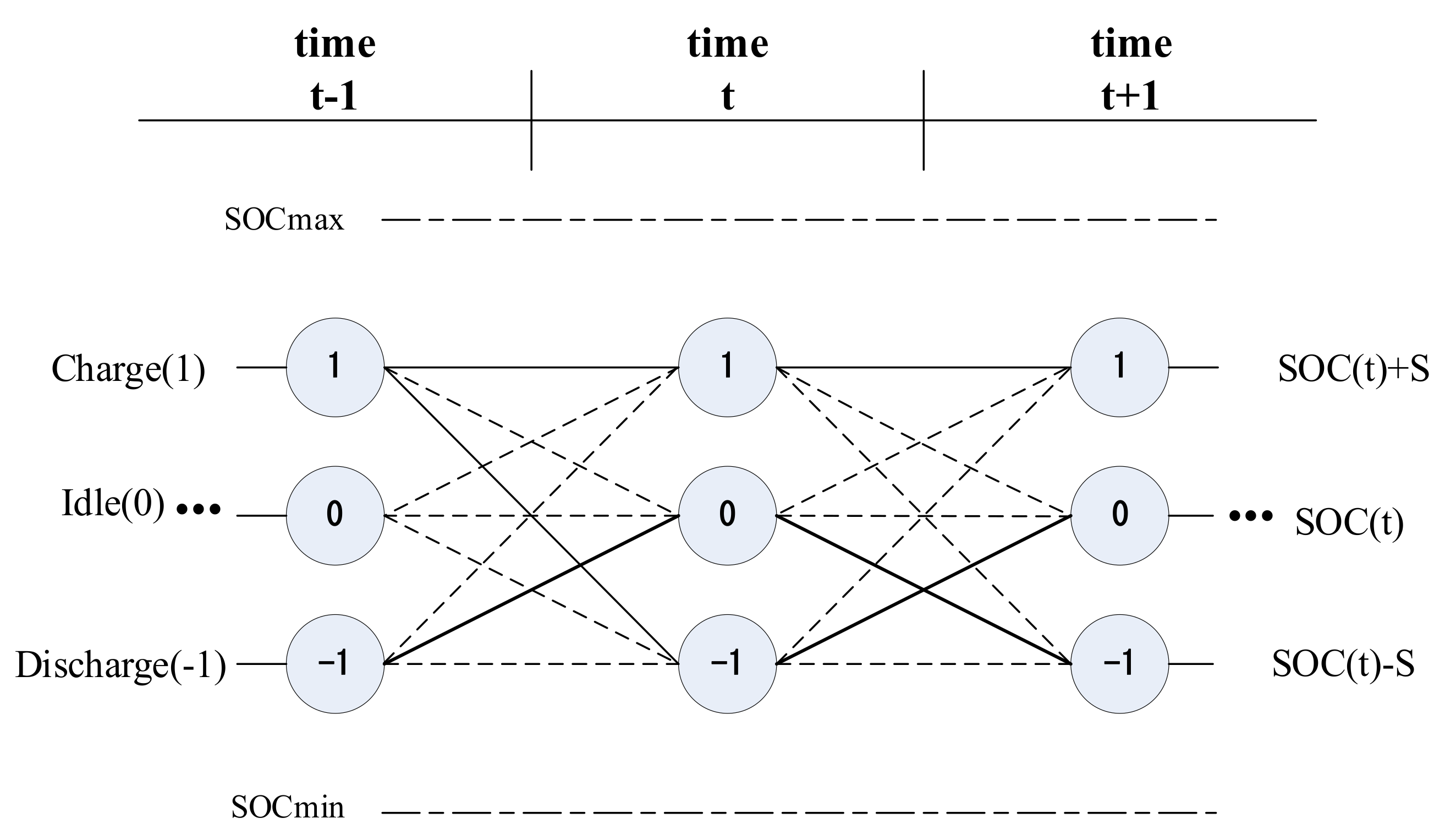 Sustainability 13 03576 g003