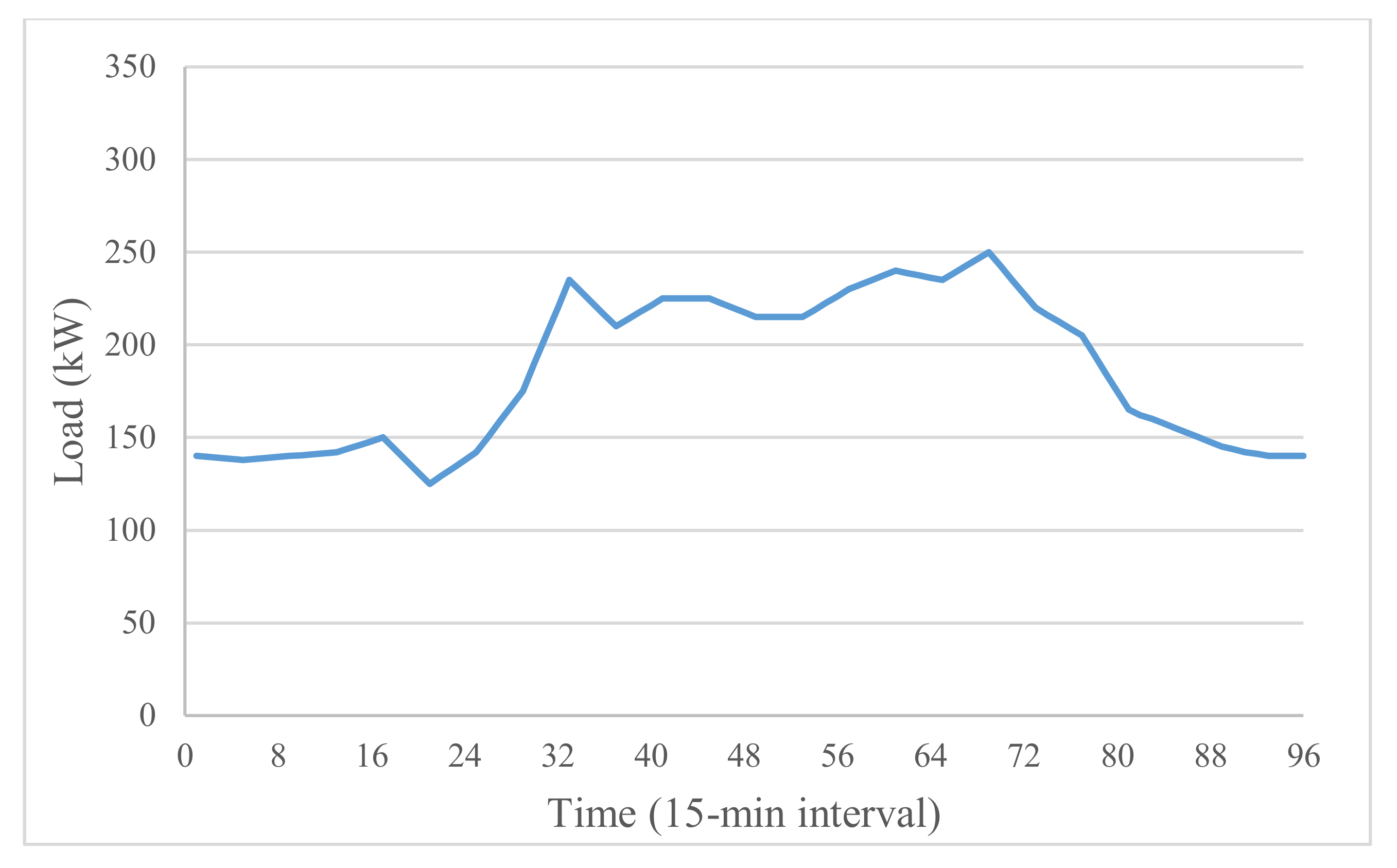 Sustainability 13 03576 g004