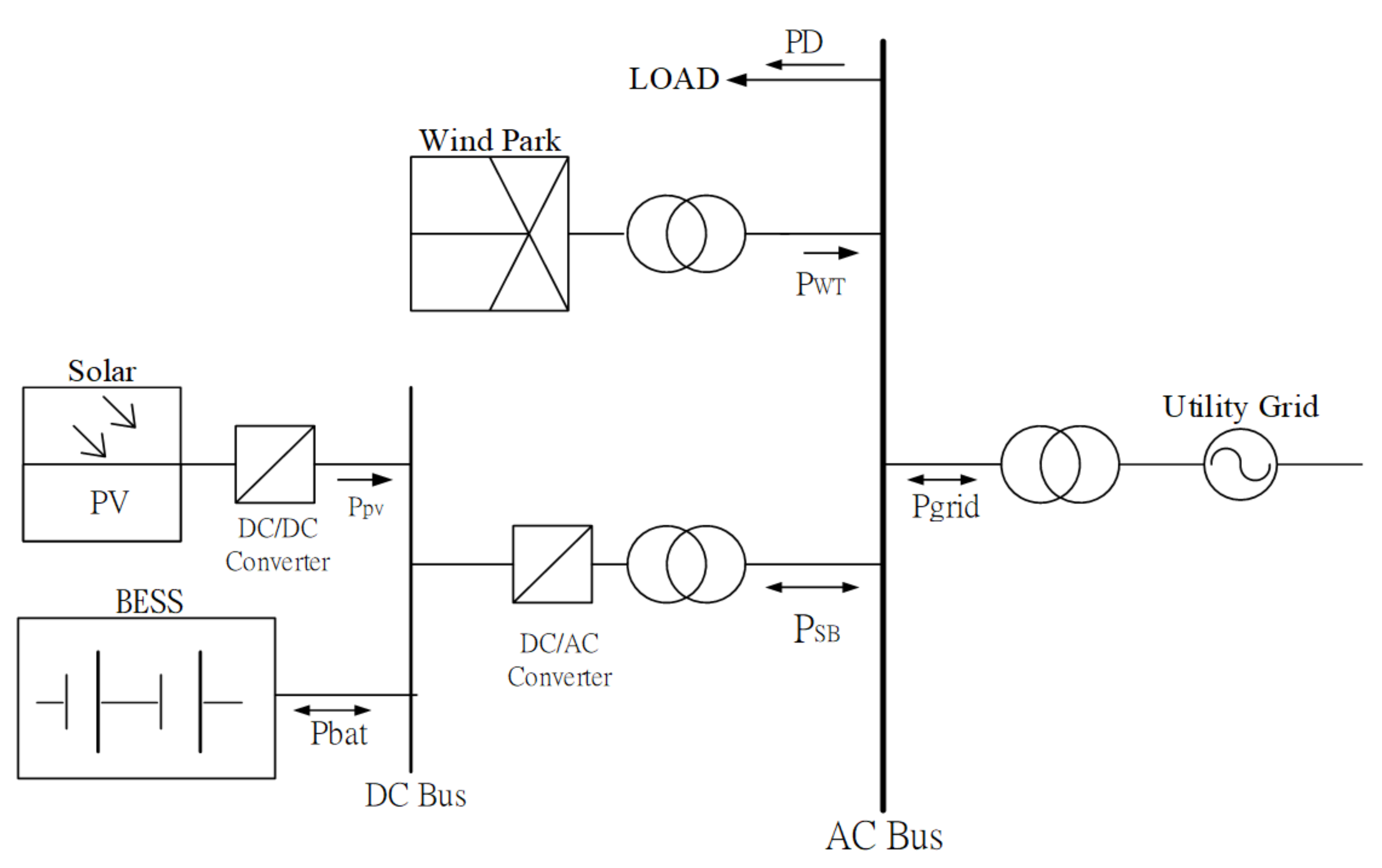 Sustainability 13 03576 g005