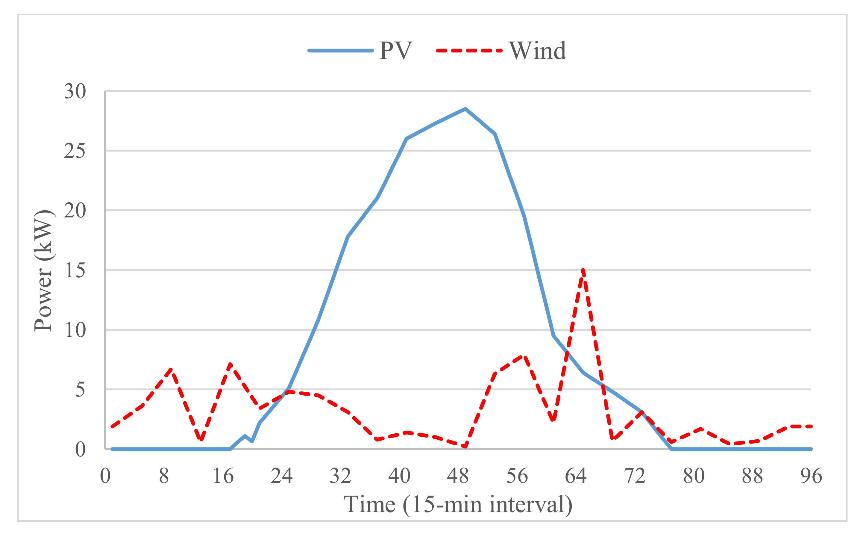 Sustainability 13 03576 g006