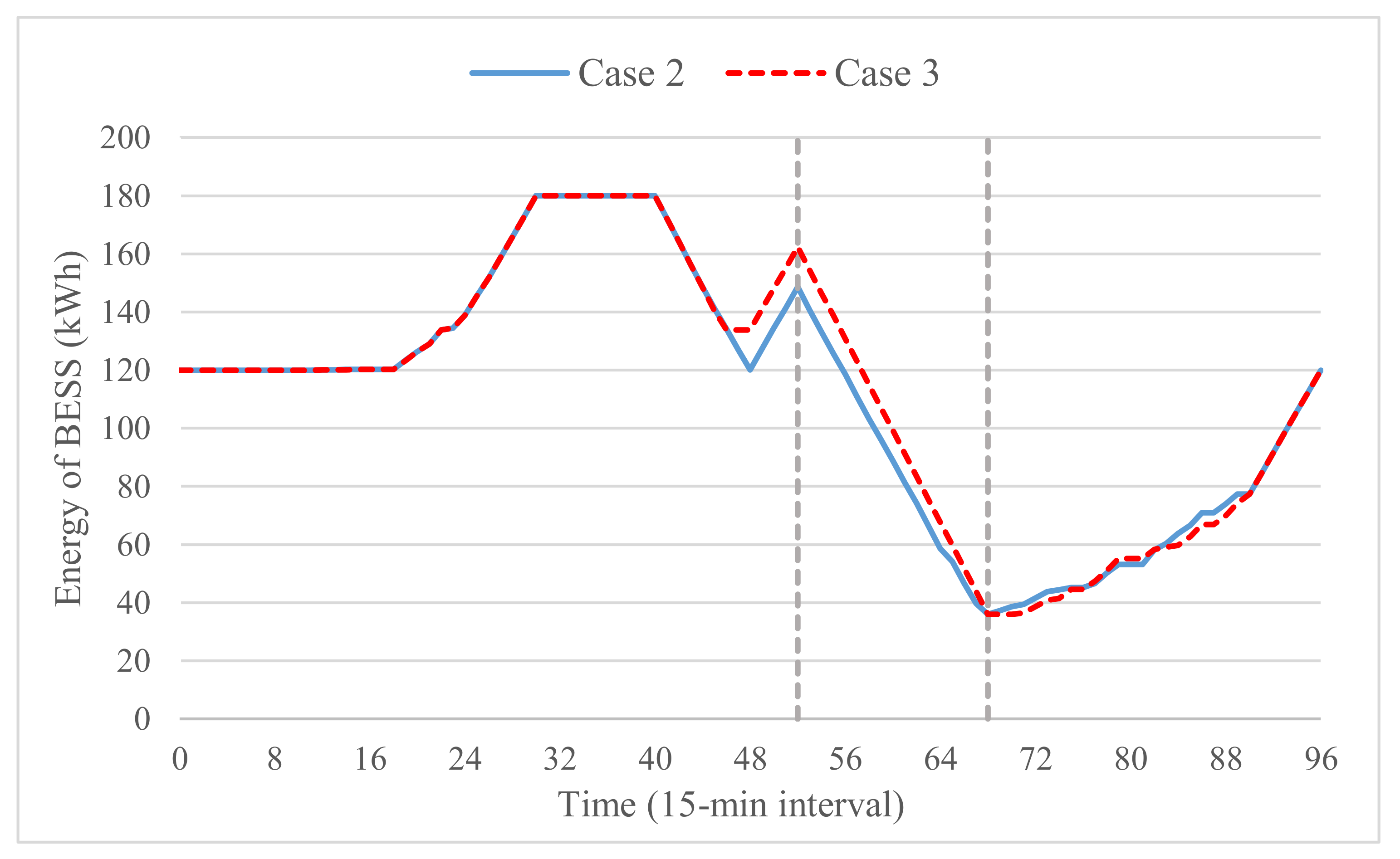 Sustainability 13 03576 g007