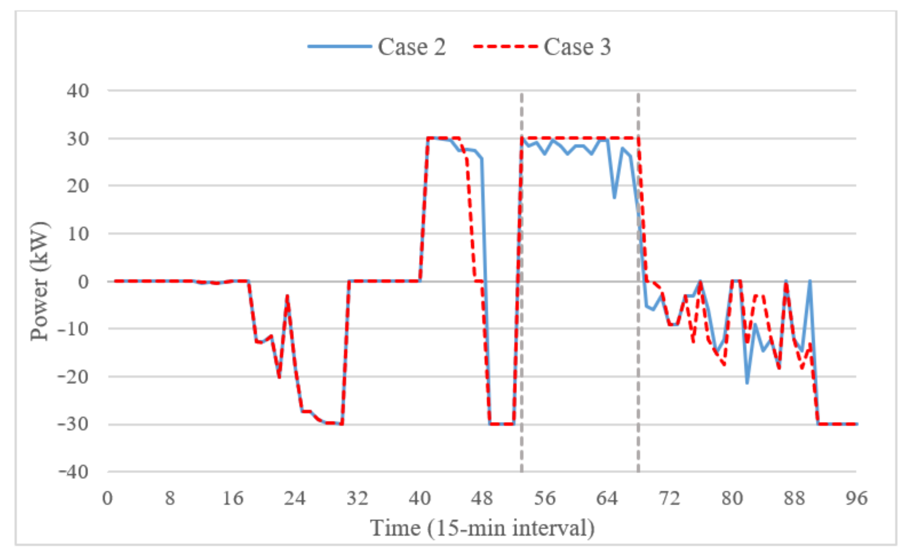 Sustainability 13 03576 g008