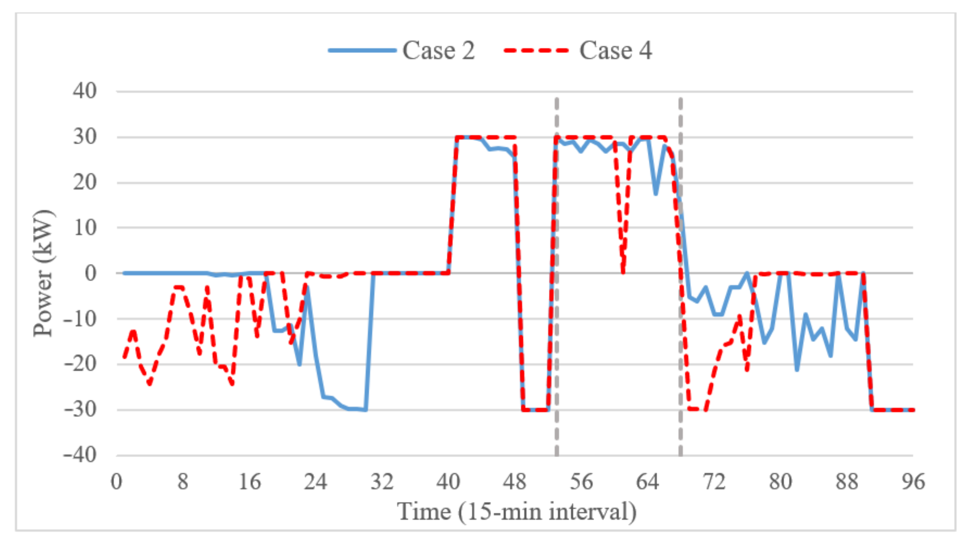Sustainability 13 03576 g010