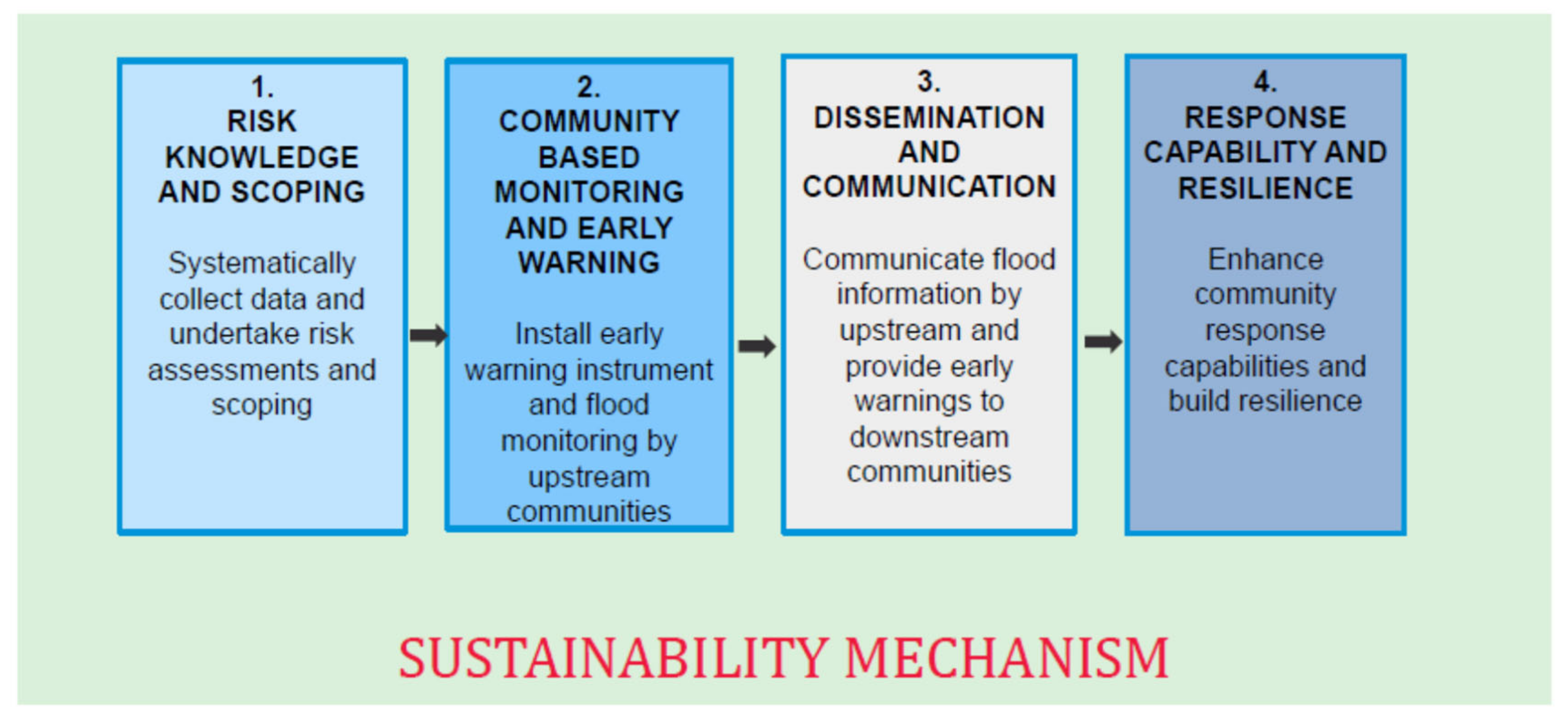 Sustainability 13 03577 g004