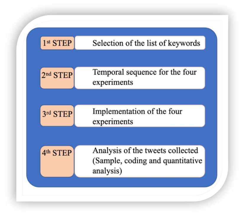 Sustainability 13 03579 g001