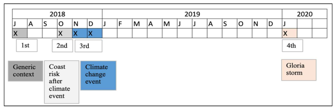 Sustainability 13 03579 g002