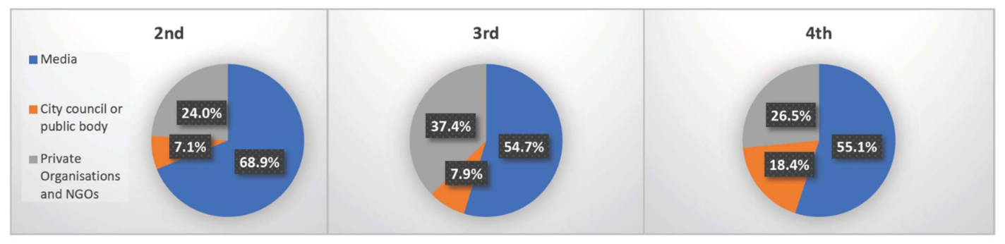Sustainability 13 03579 g006