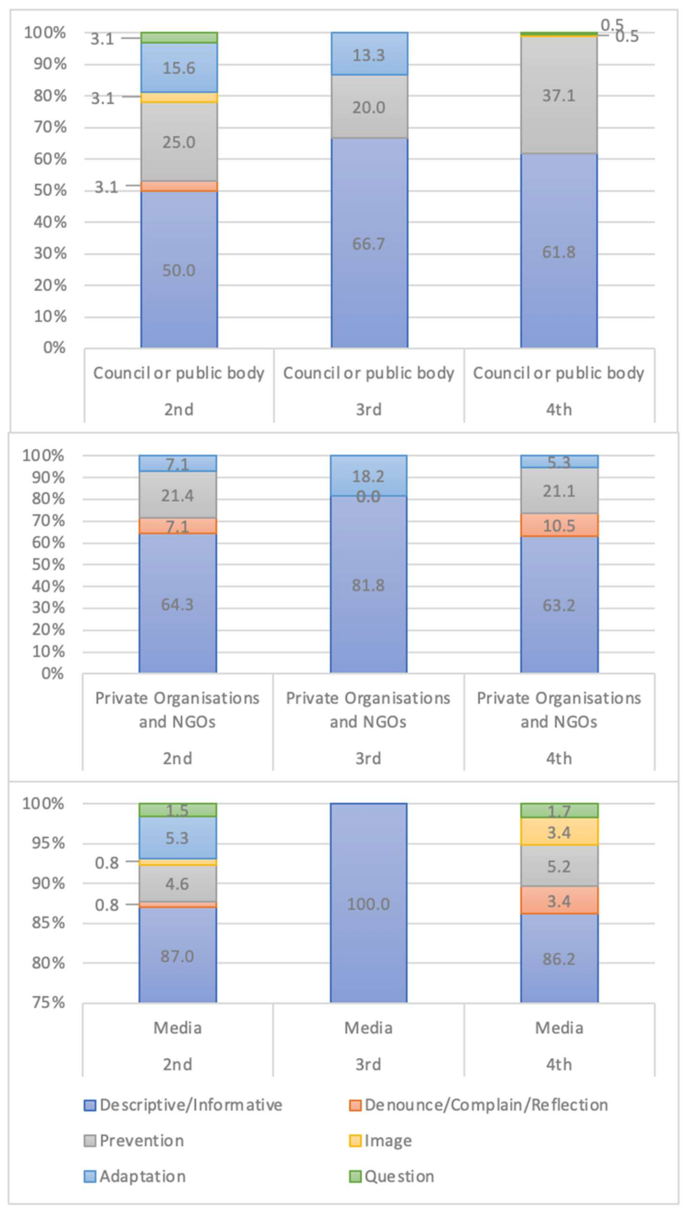 Sustainability 13 03579 g0a1