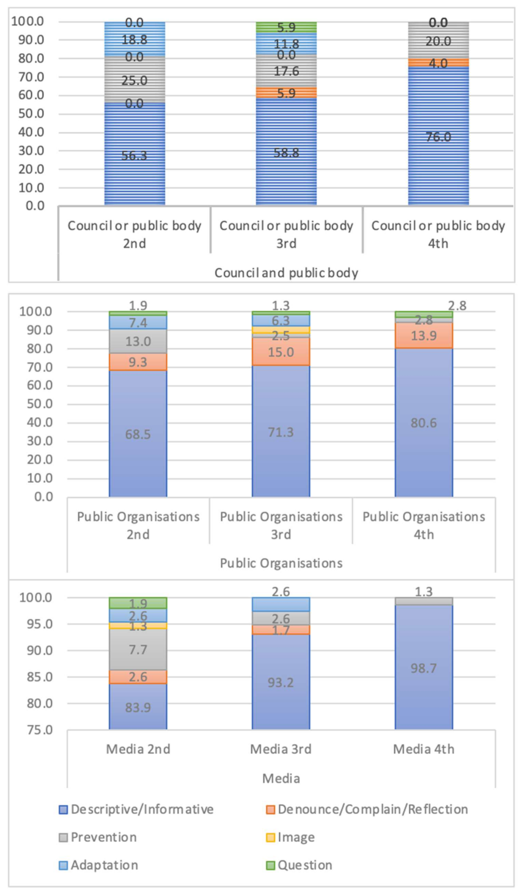 Sustainability 13 03579 g0a2