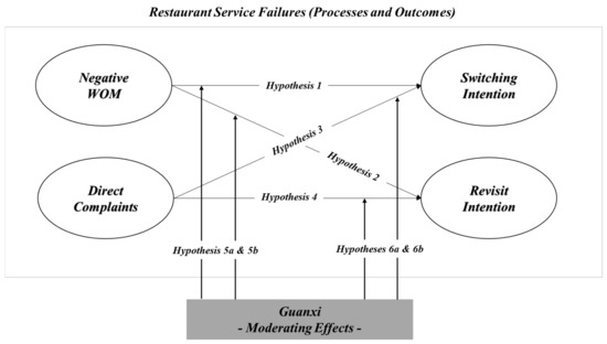 Sustainability 13 03581 g001