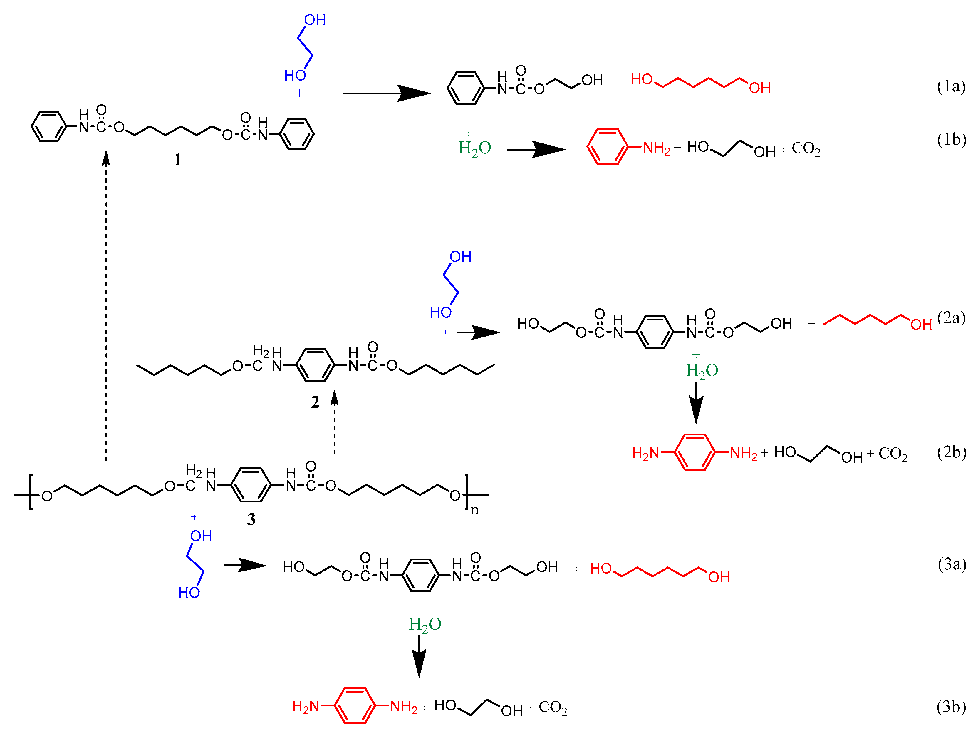 Sustainability 13 03583 sch005