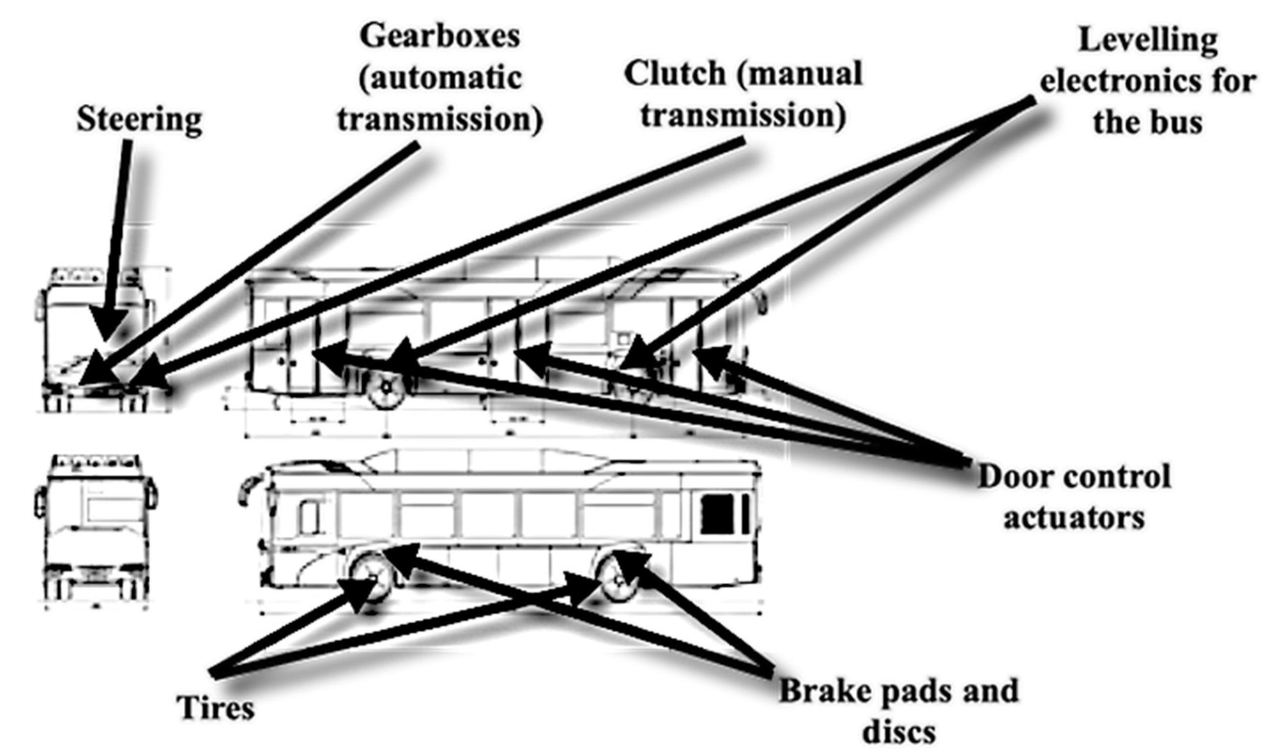 Sustainability 13 03585 g002