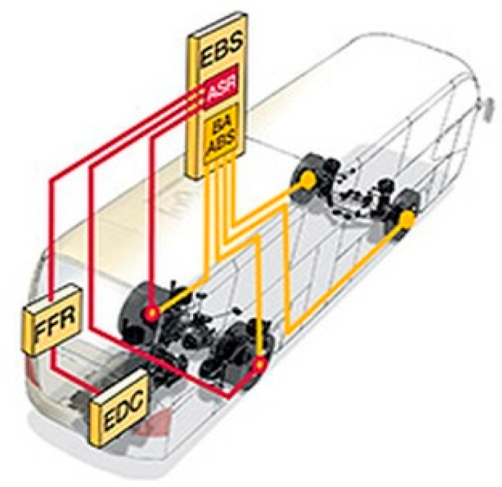 Sustainability 13 03585 g005