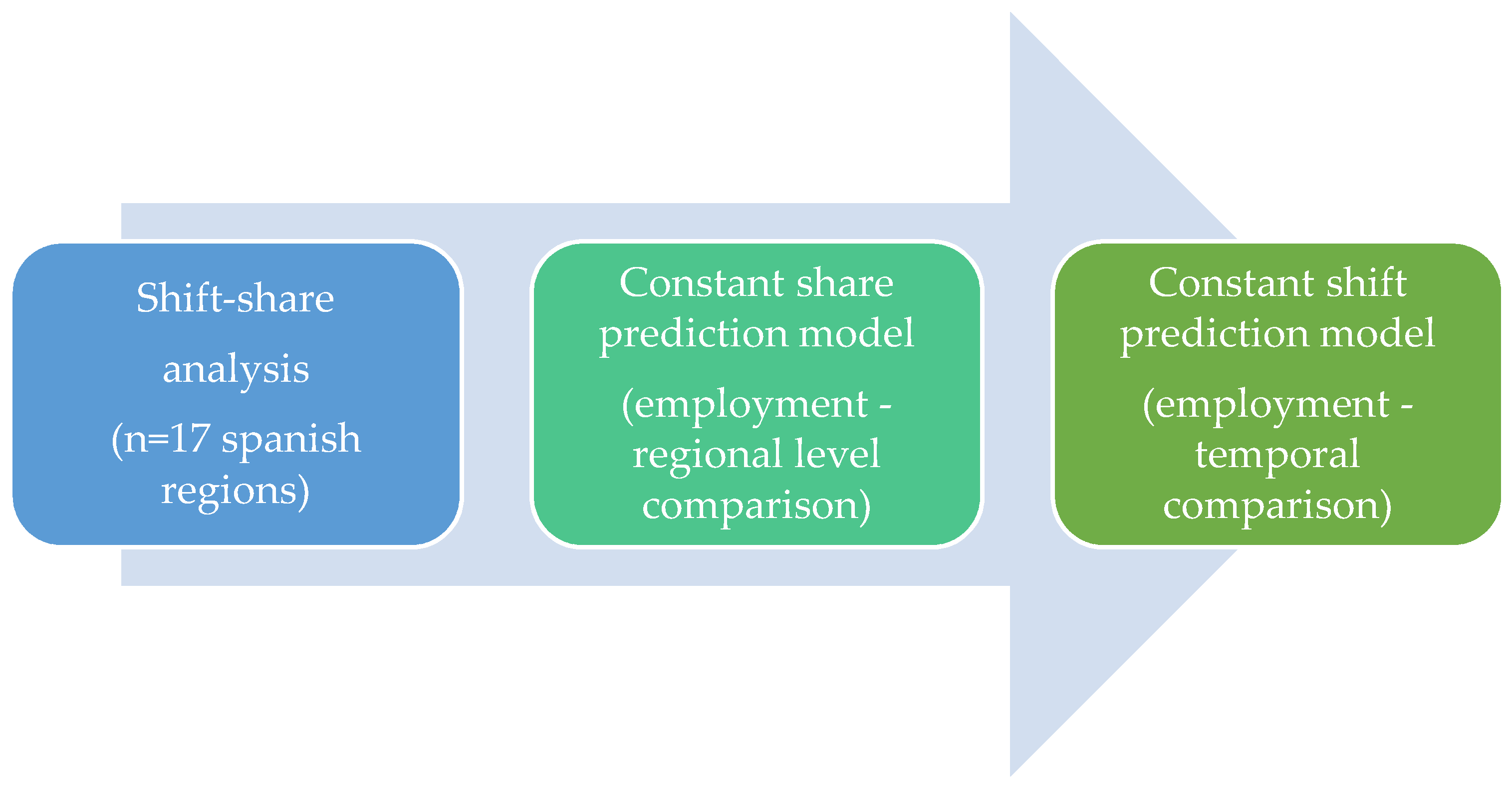 Sustainability 13 03587 g001