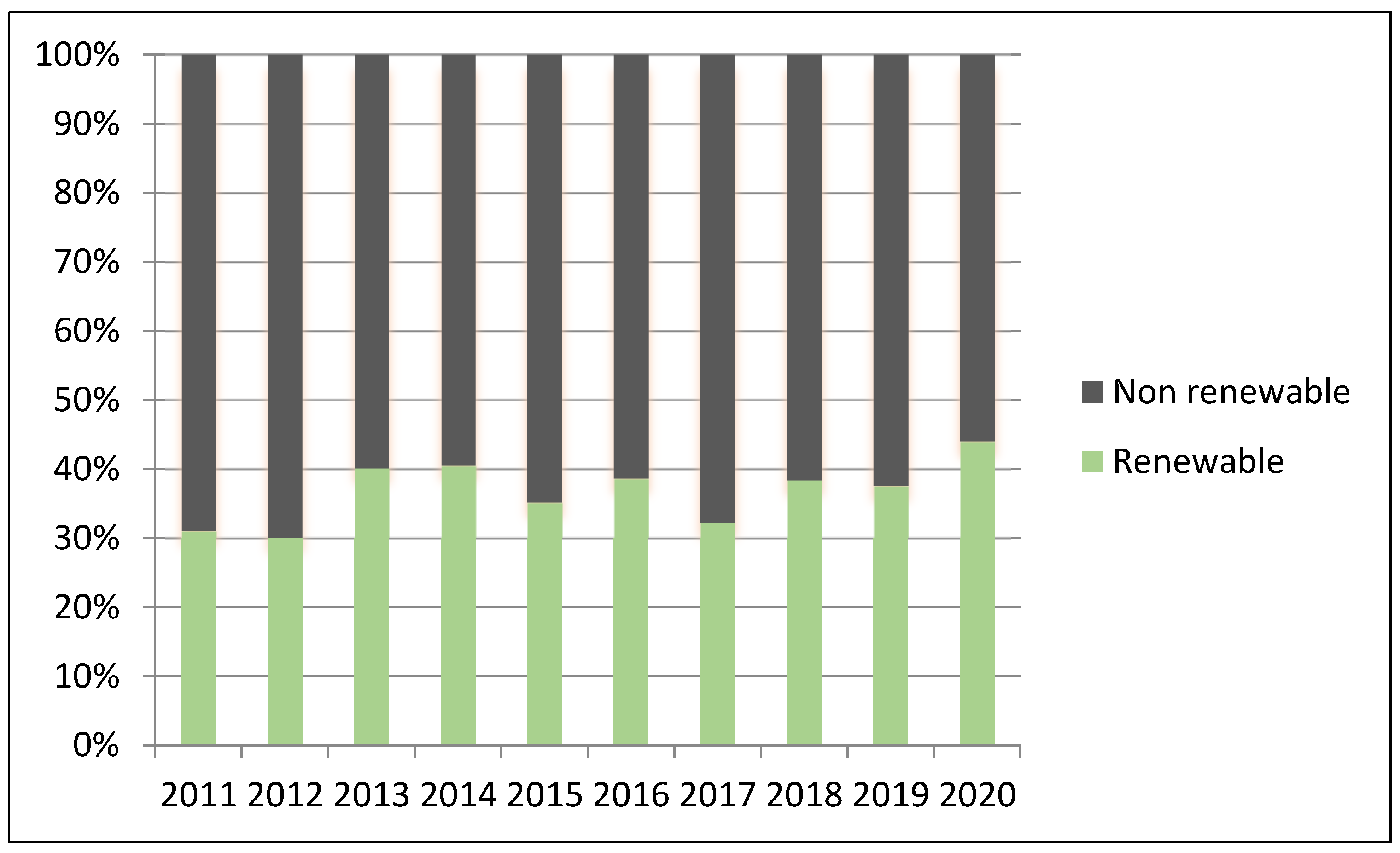 Sustainability 13 03587 g002