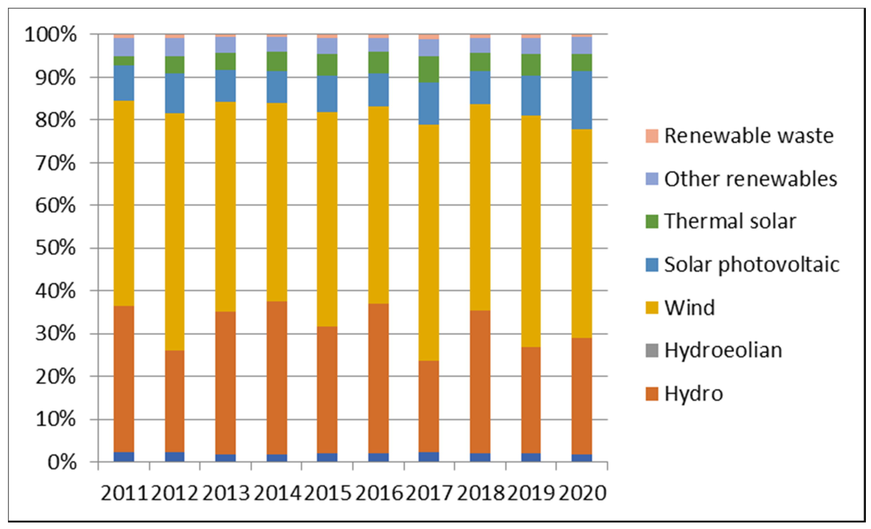 Sustainability 13 03587 g004