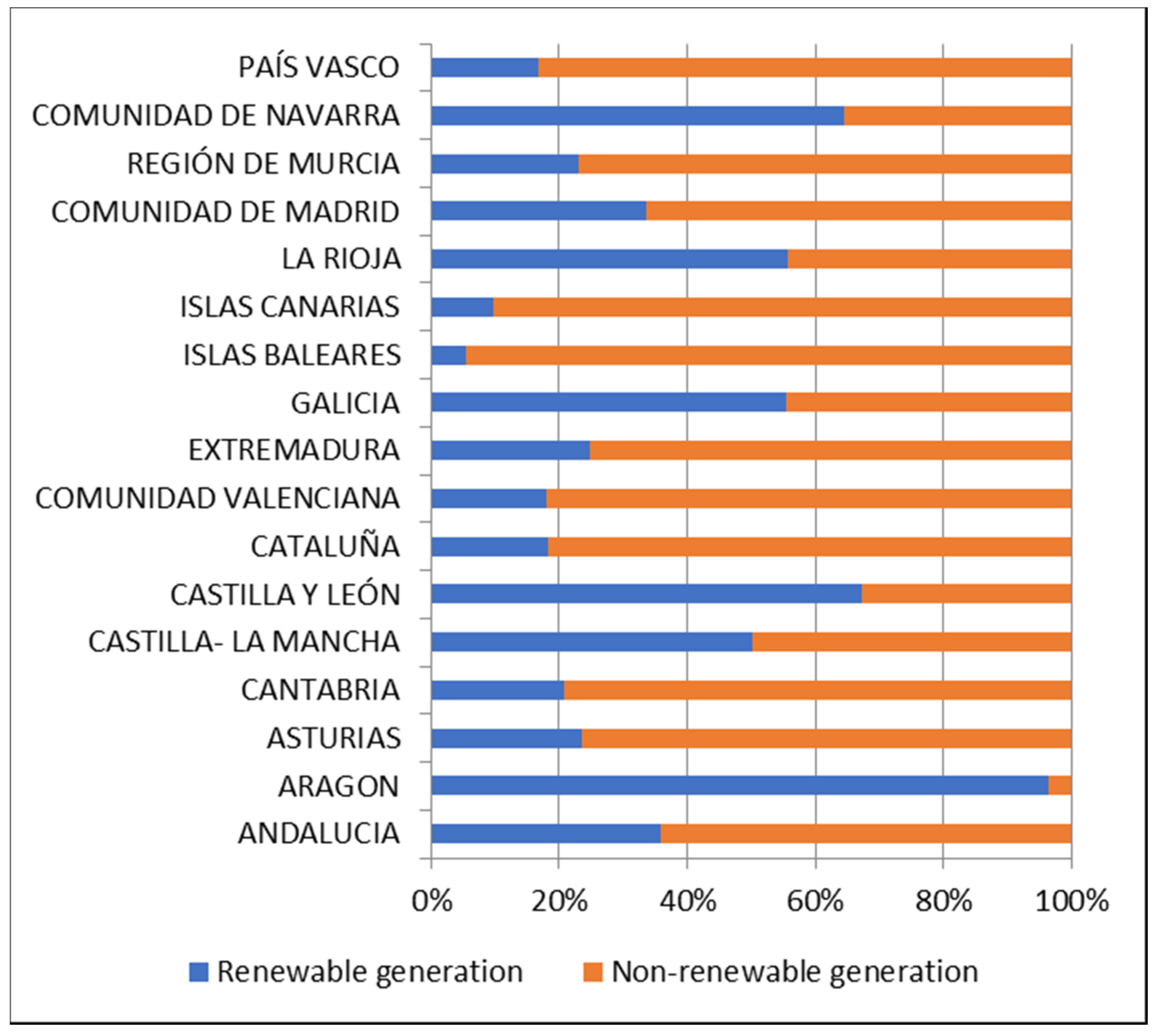 Sustainability 13 03587 g005