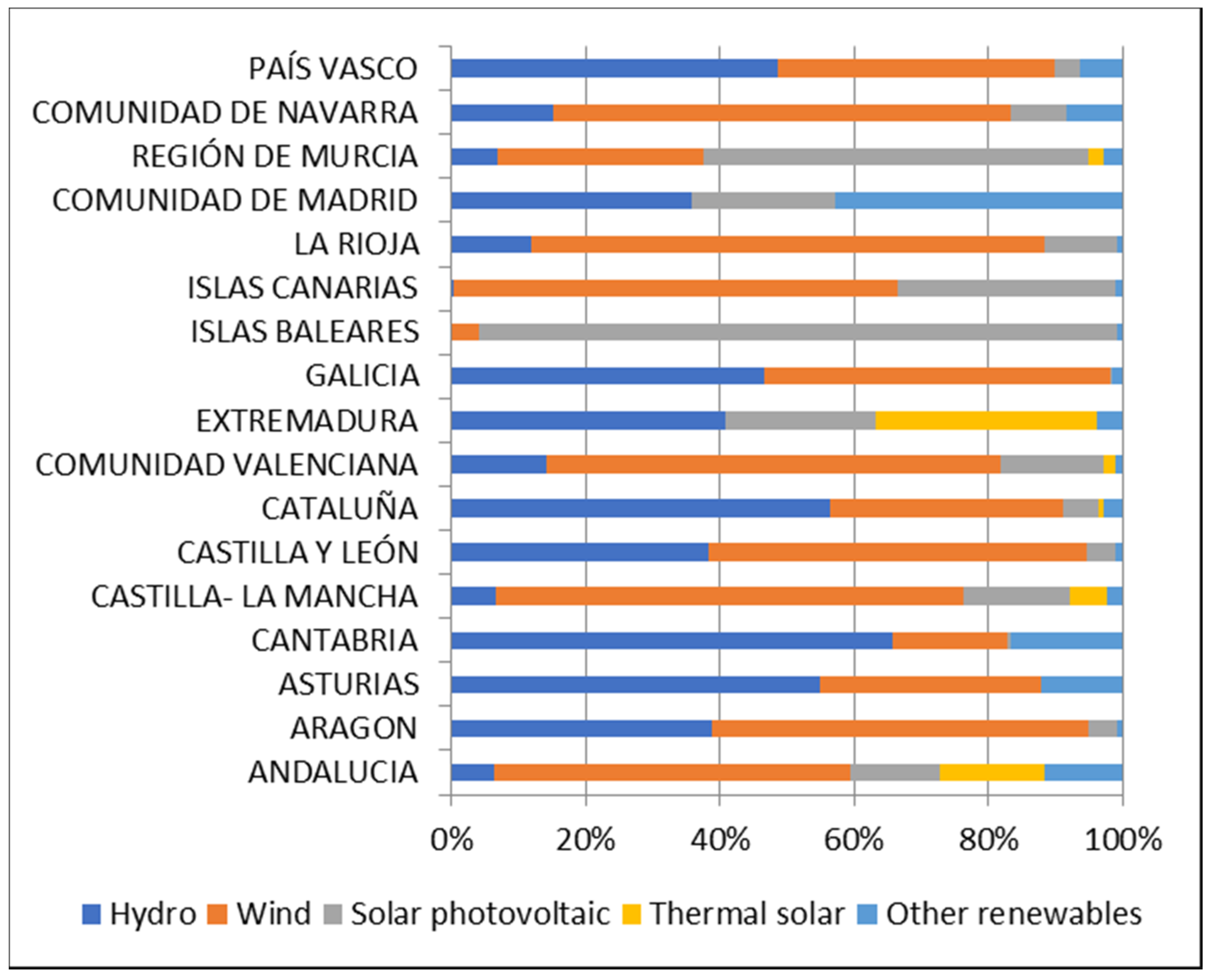 Sustainability 13 03587 g006