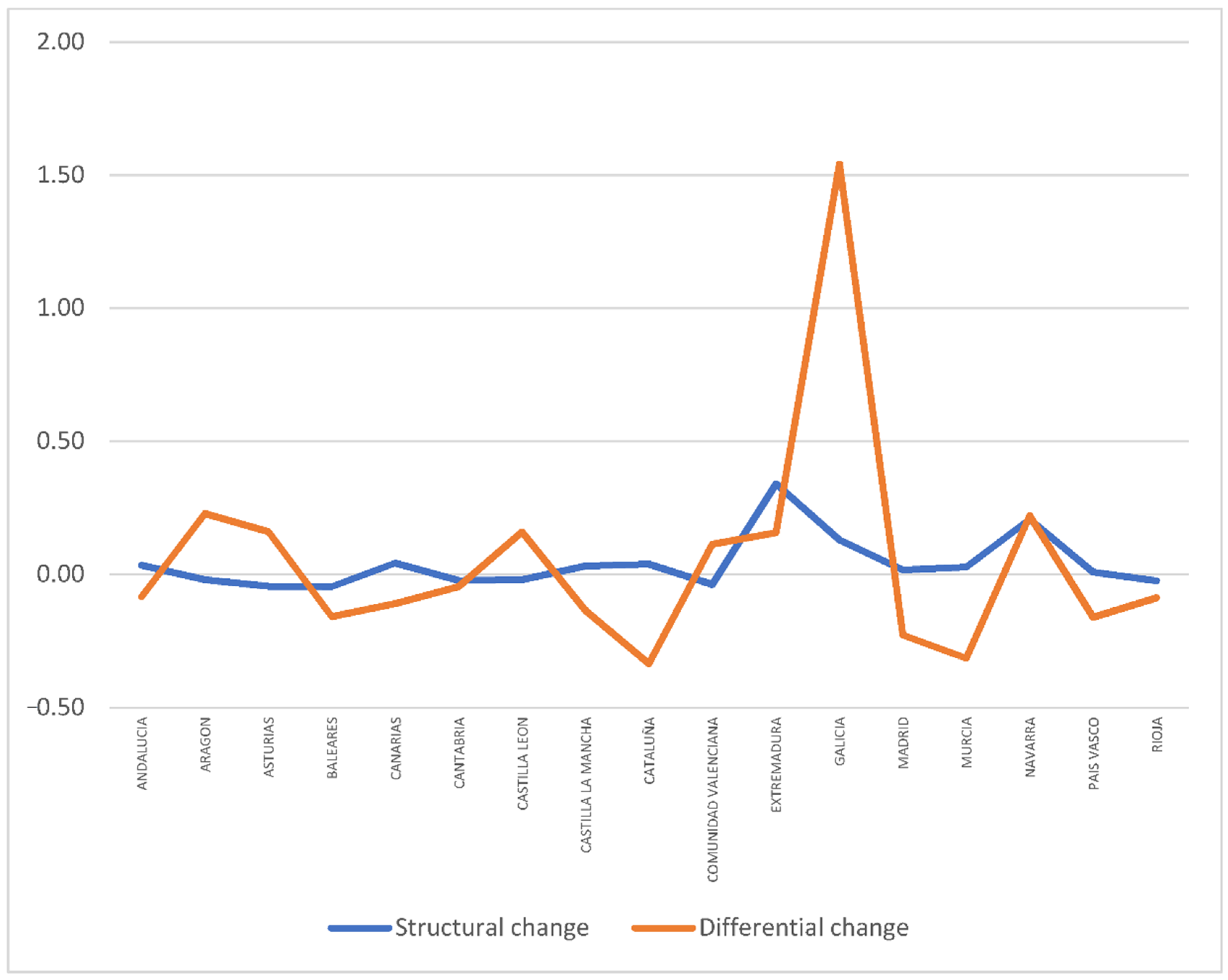Sustainability 13 03587 g007