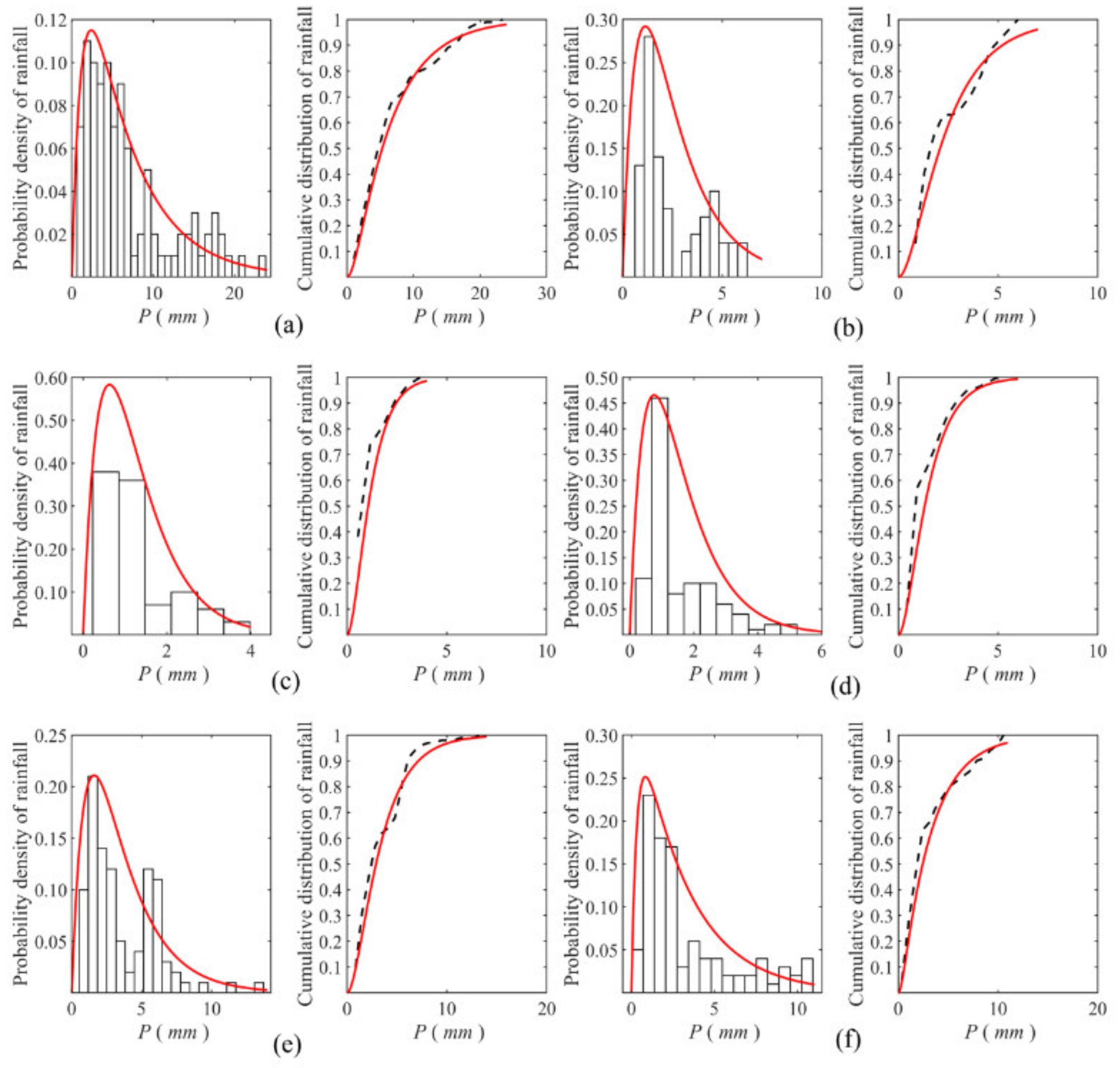 Sustainability 13 03588 g003