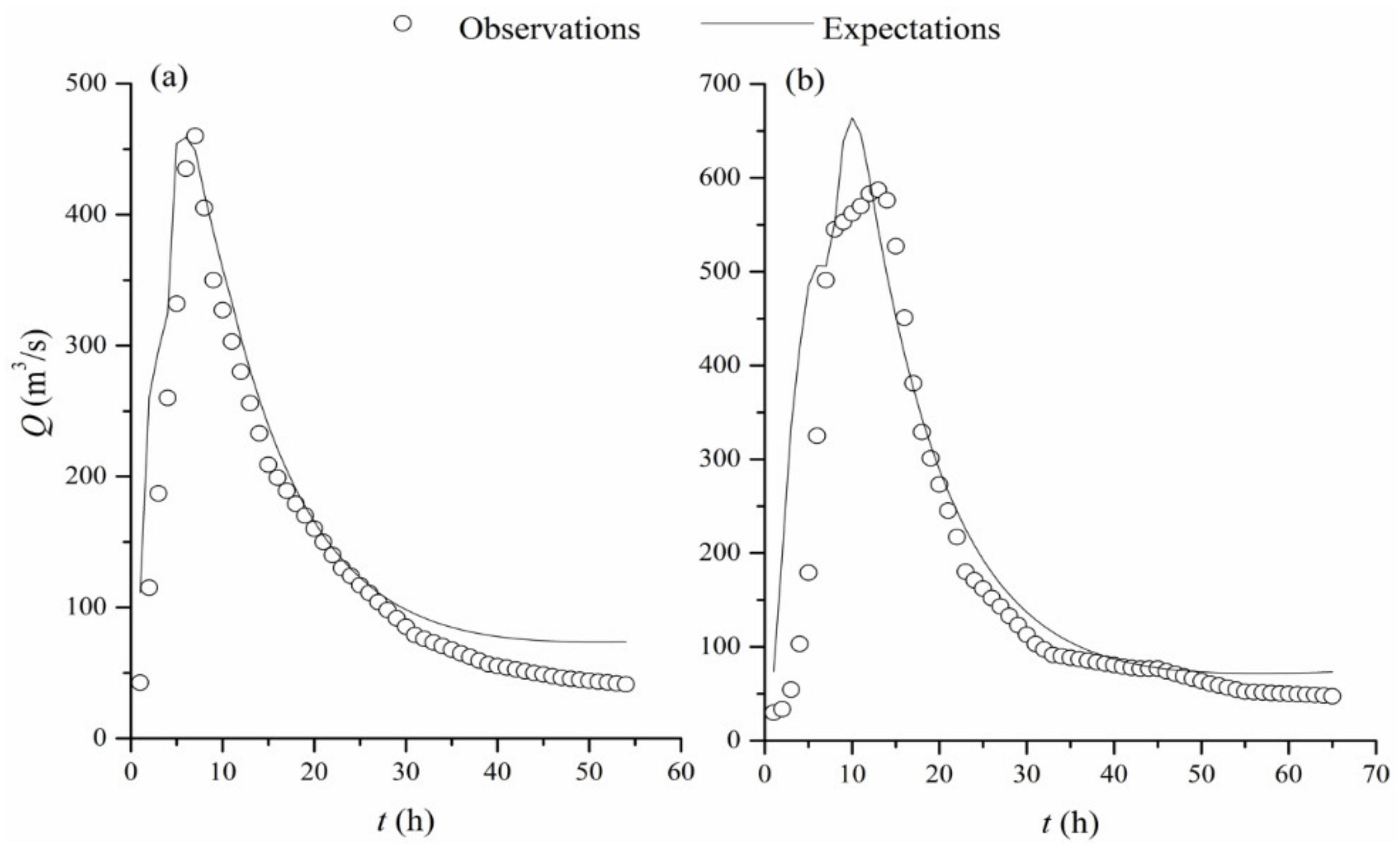 Sustainability 13 03588 g004