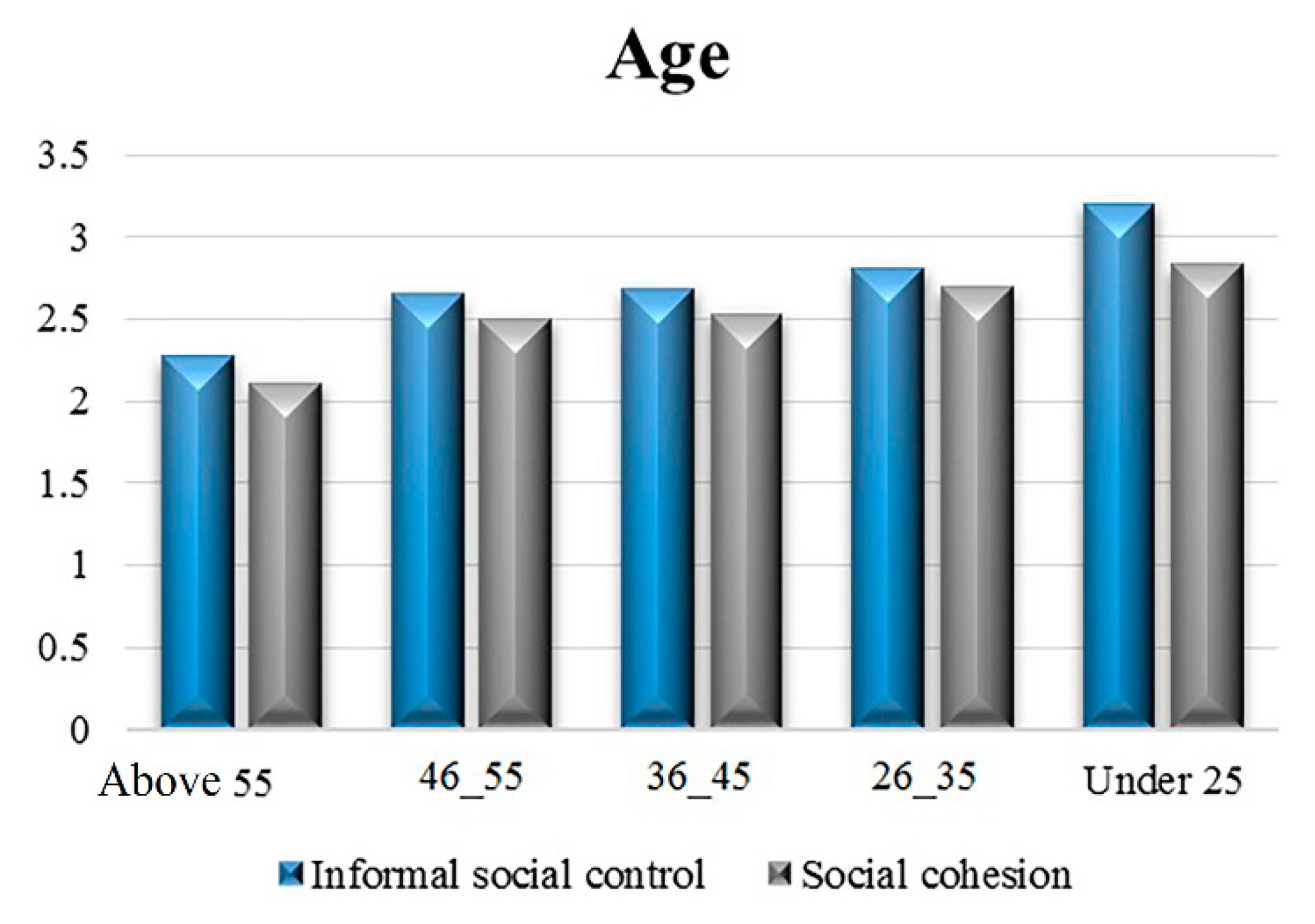 Sustainability 13 03589 g004