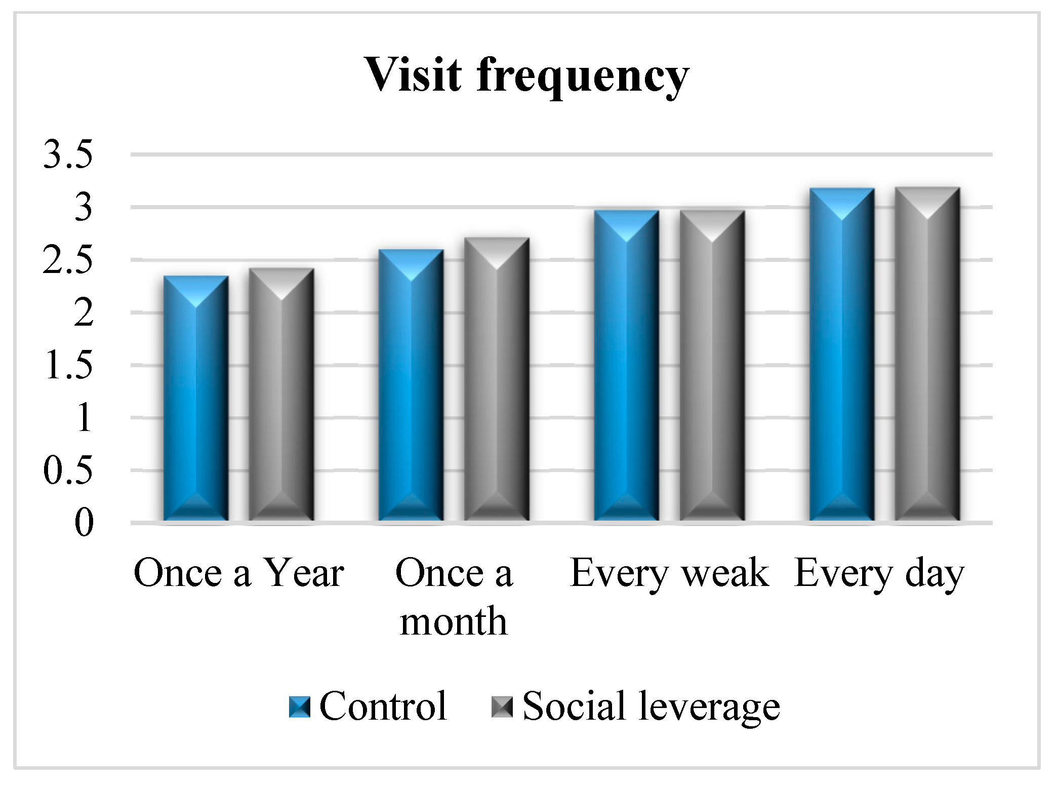 Sustainability 13 03589 g005