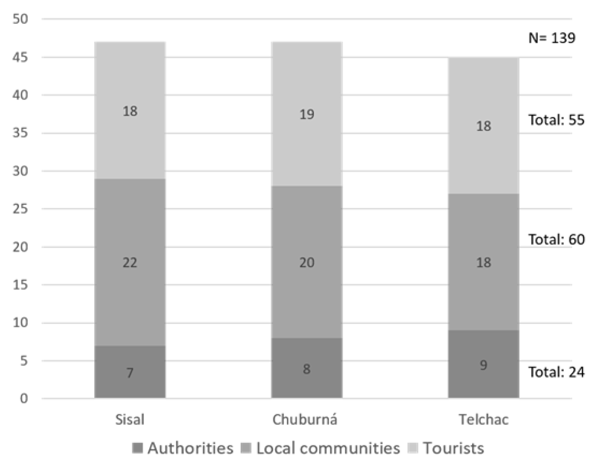 Sustainability 13 03592 g002 Sustainability 13 03592 g002