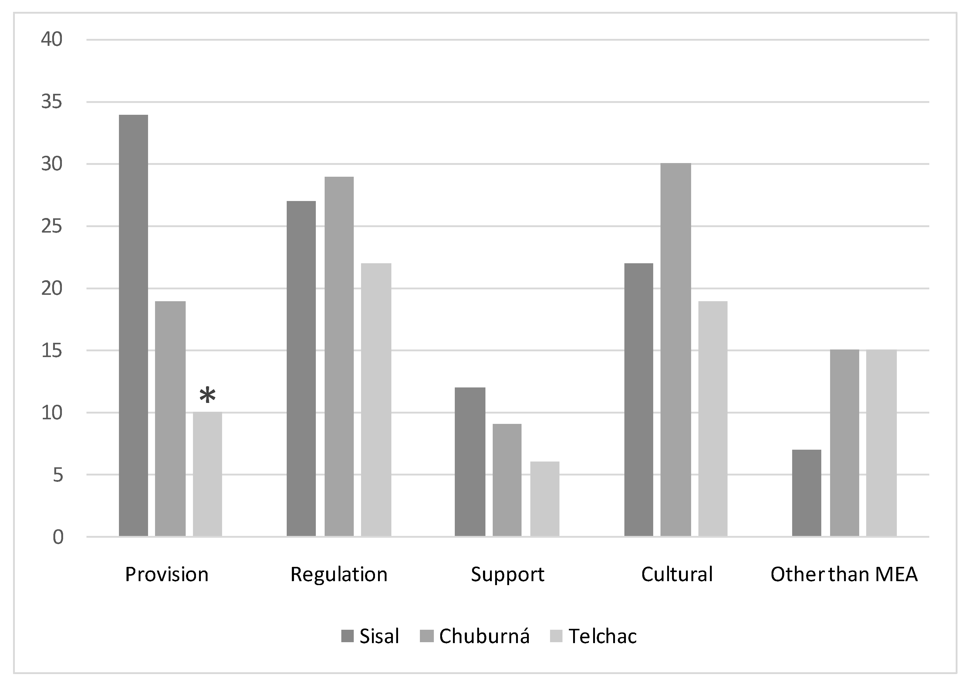 Sustainability 13 03592 g003 Sustainability 13 03592 g003