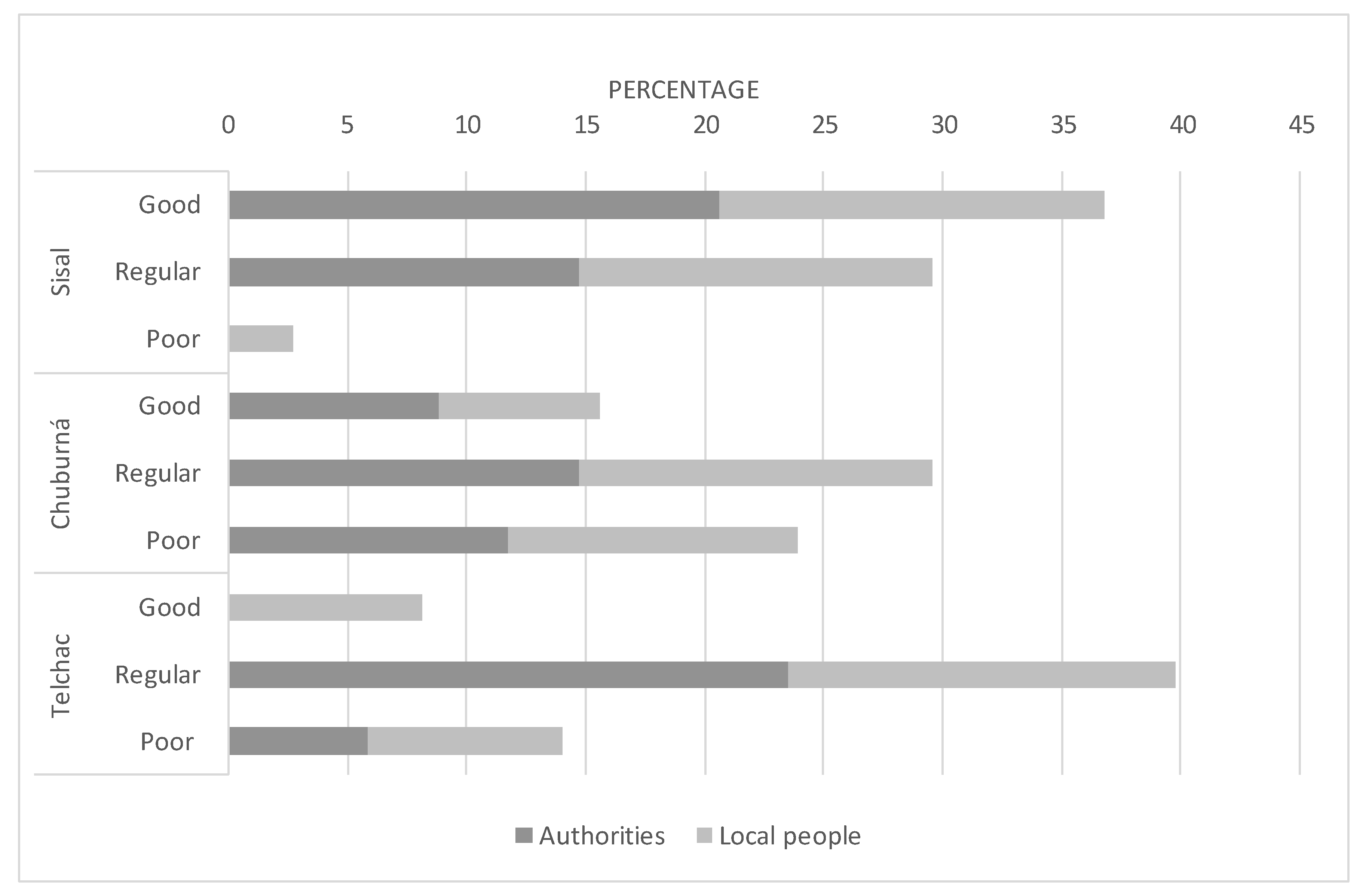 Sustainability 13 03592 g004 Sustainability 13 03592 g004