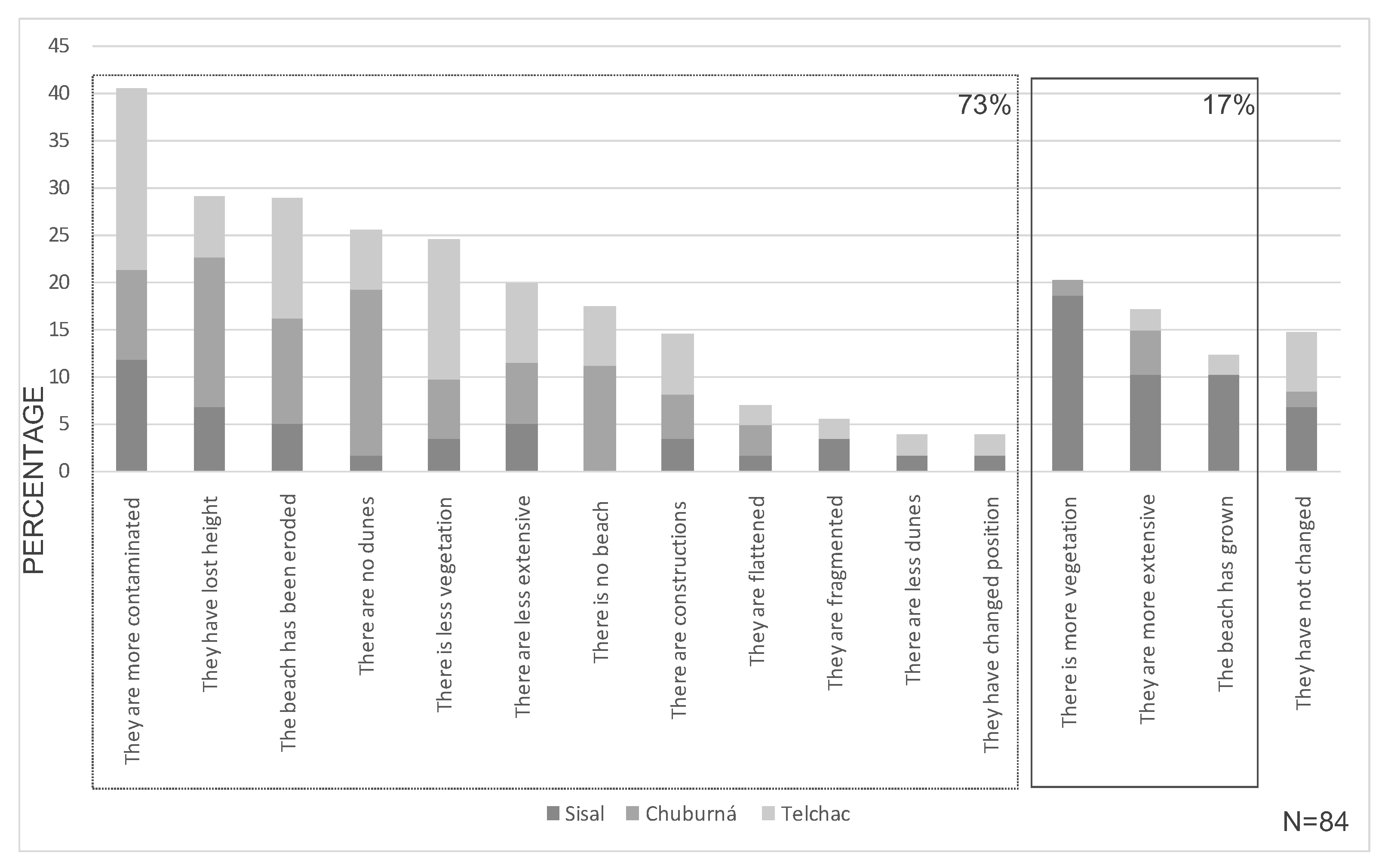 Sustainability 13 03592 g005 Sustainability 13 03592 g005