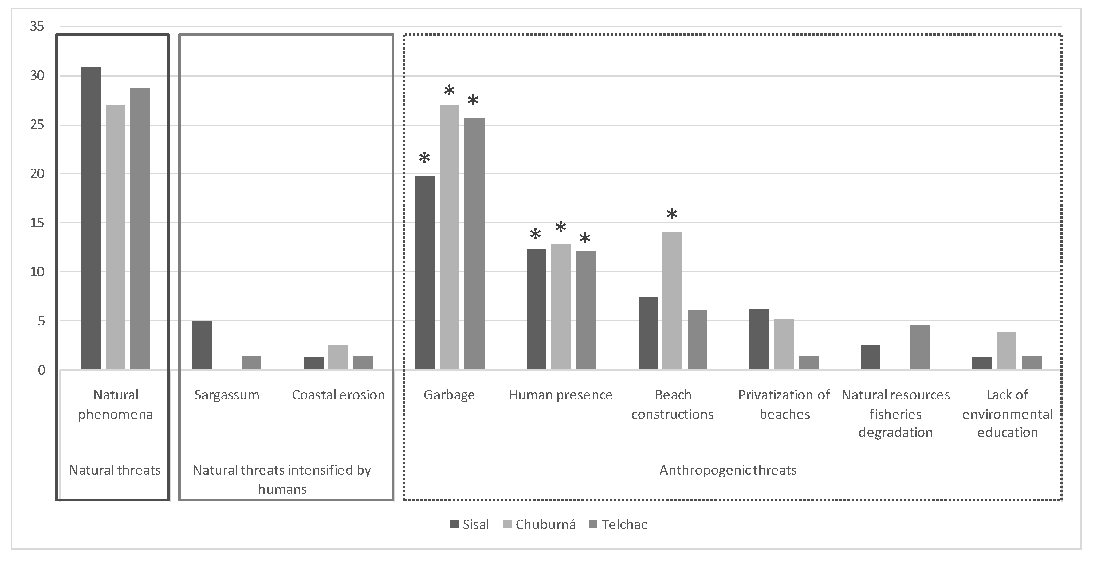 Sustainability 13 03592 g007 Sustainability 13 03592 g007