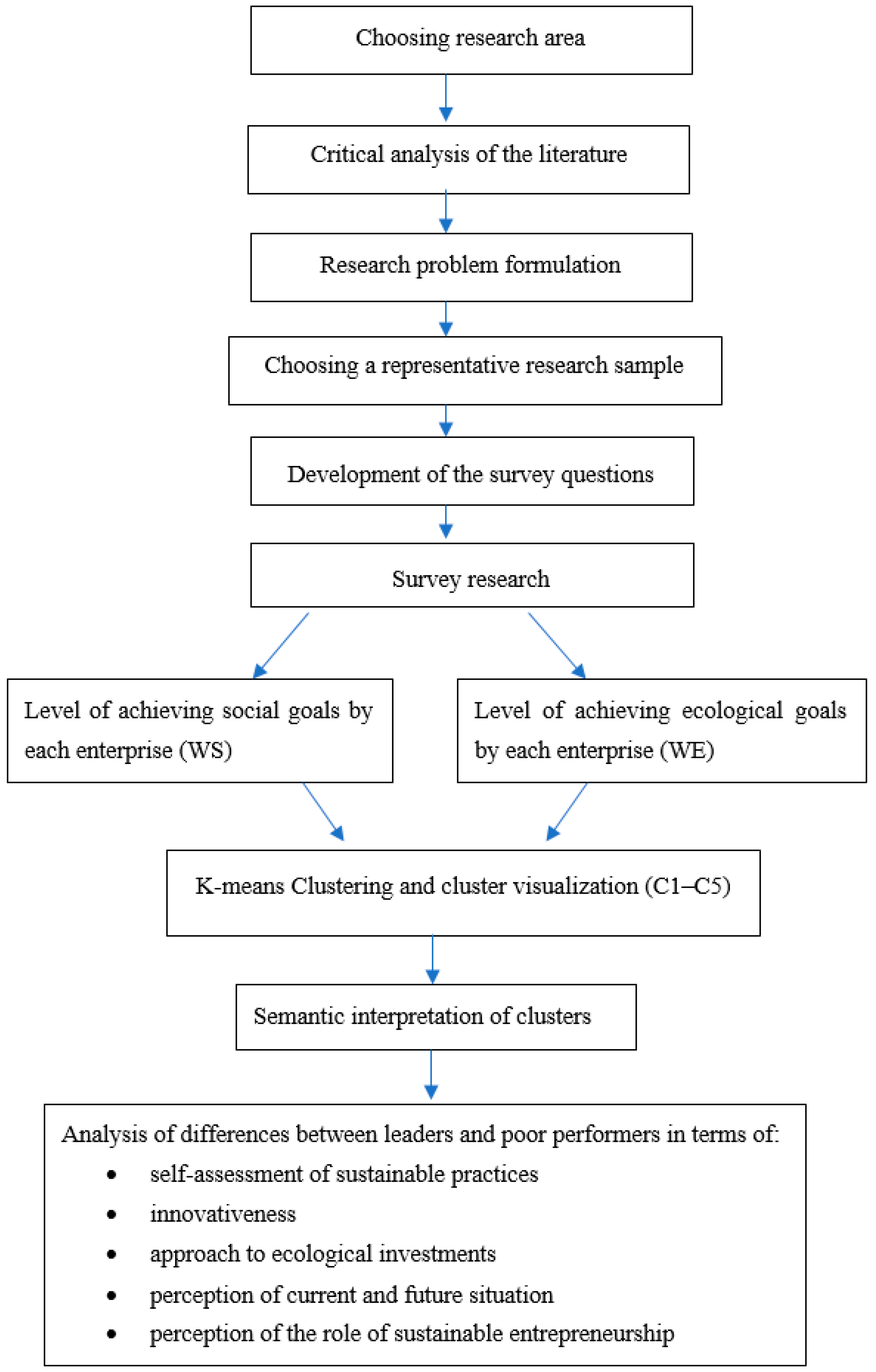 Sustainability 13 03595 g001 Sustainability 13 03595 g001