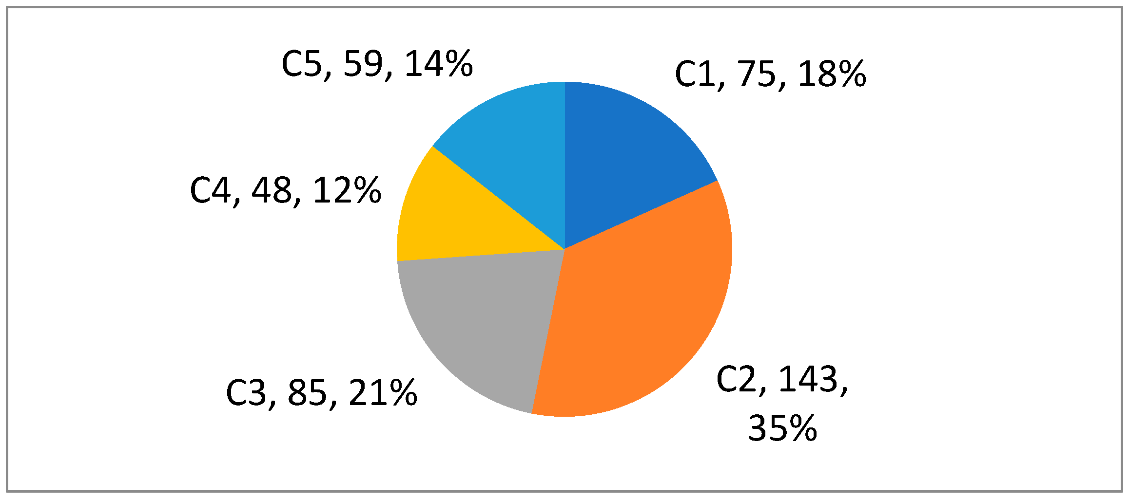 Sustainability 13 03595 g006 Sustainability 13 03595 g006