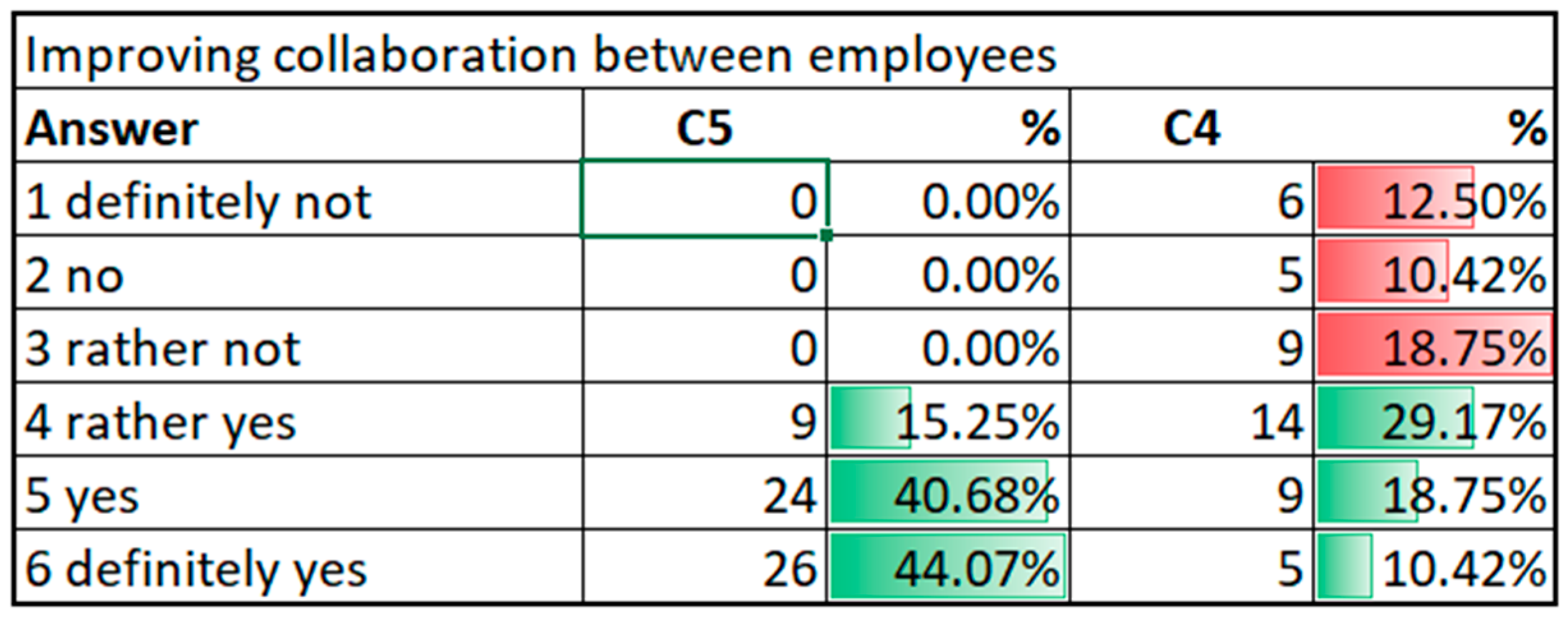 Sustainability 13 03595 g011 Sustainability 13 03595 g011