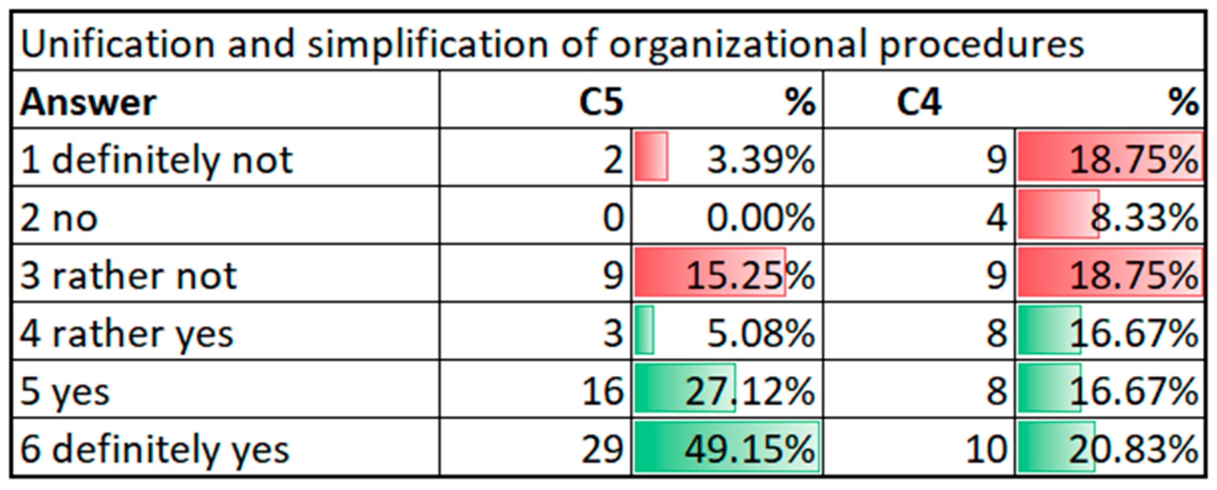 Sustainability 13 03595 g012 Sustainability 13 03595 g012