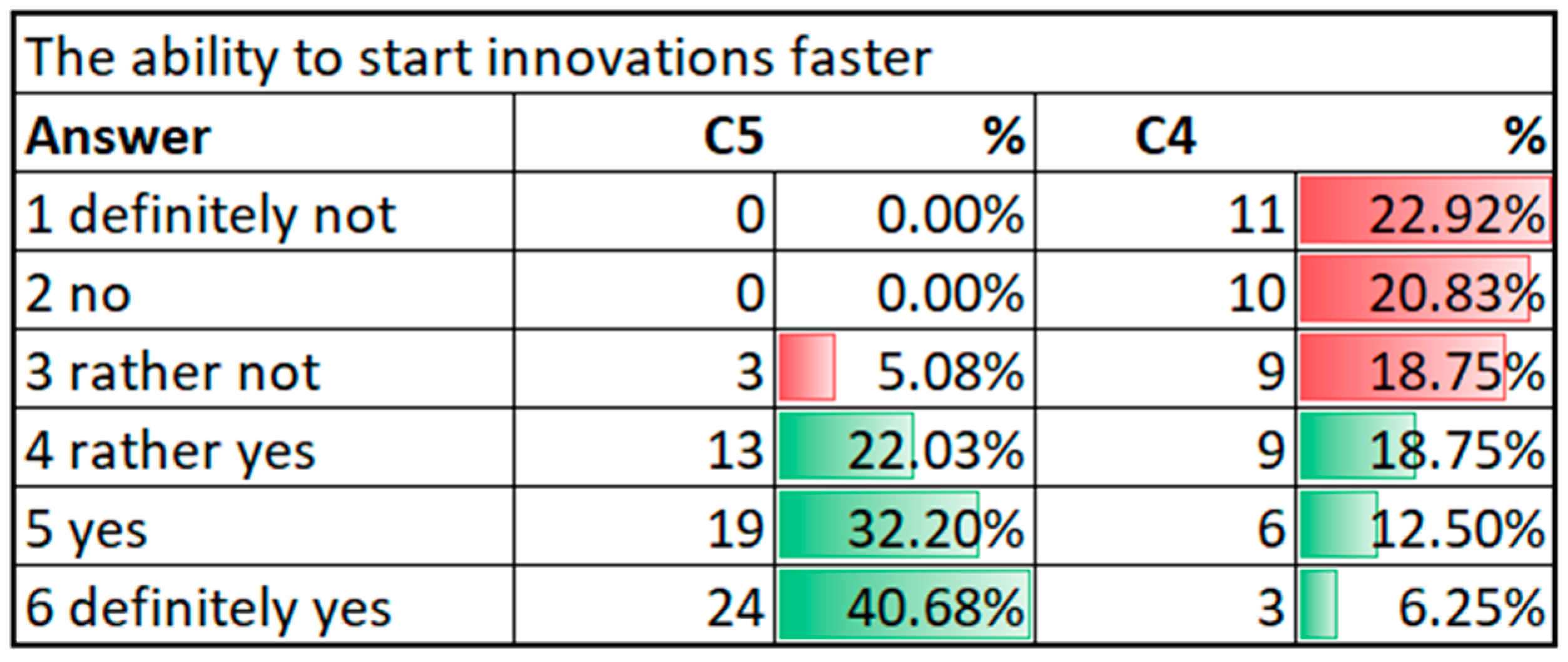 Sustainability 13 03595 g013 Sustainability 13 03595 g013