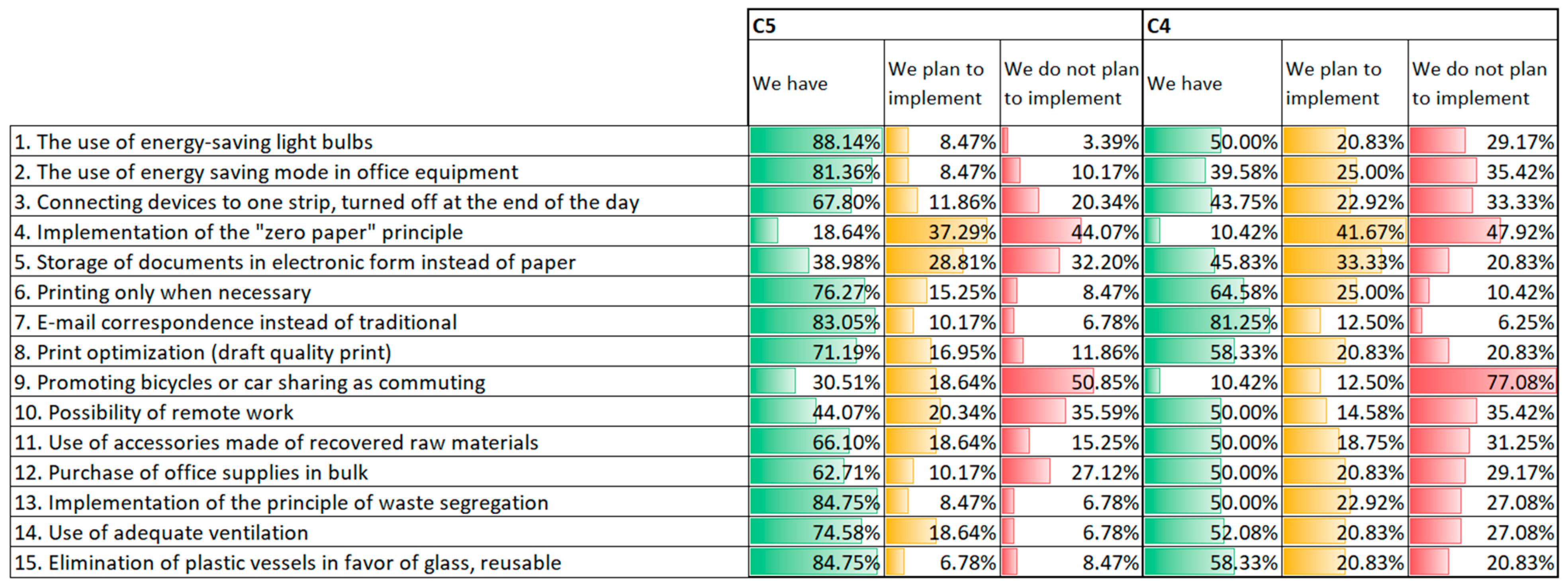 Sustainability 13 03595 g015 Sustainability 13 03595 g015