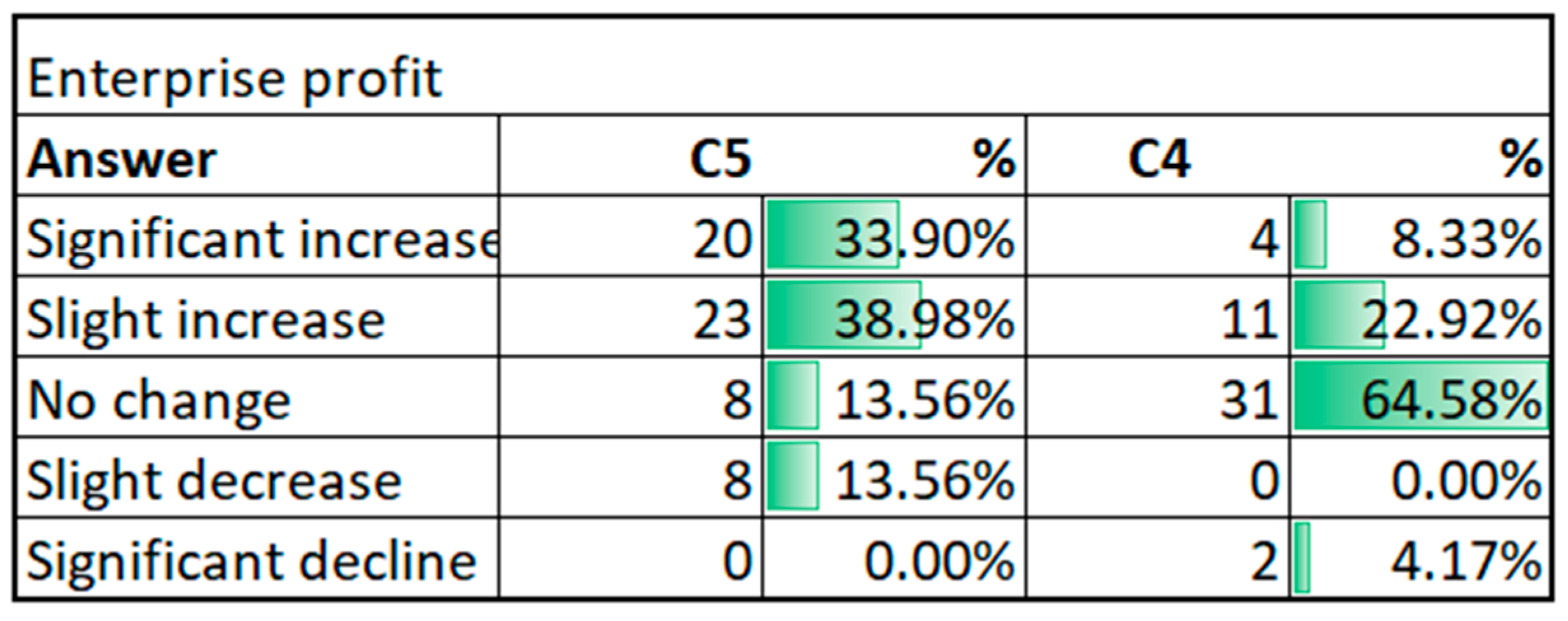 Sustainability 13 03595 g017 Sustainability 13 03595 g017