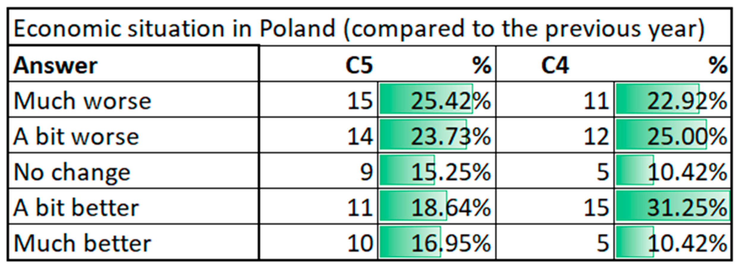 Sustainability 13 03595 g018 Sustainability 13 03595 g018